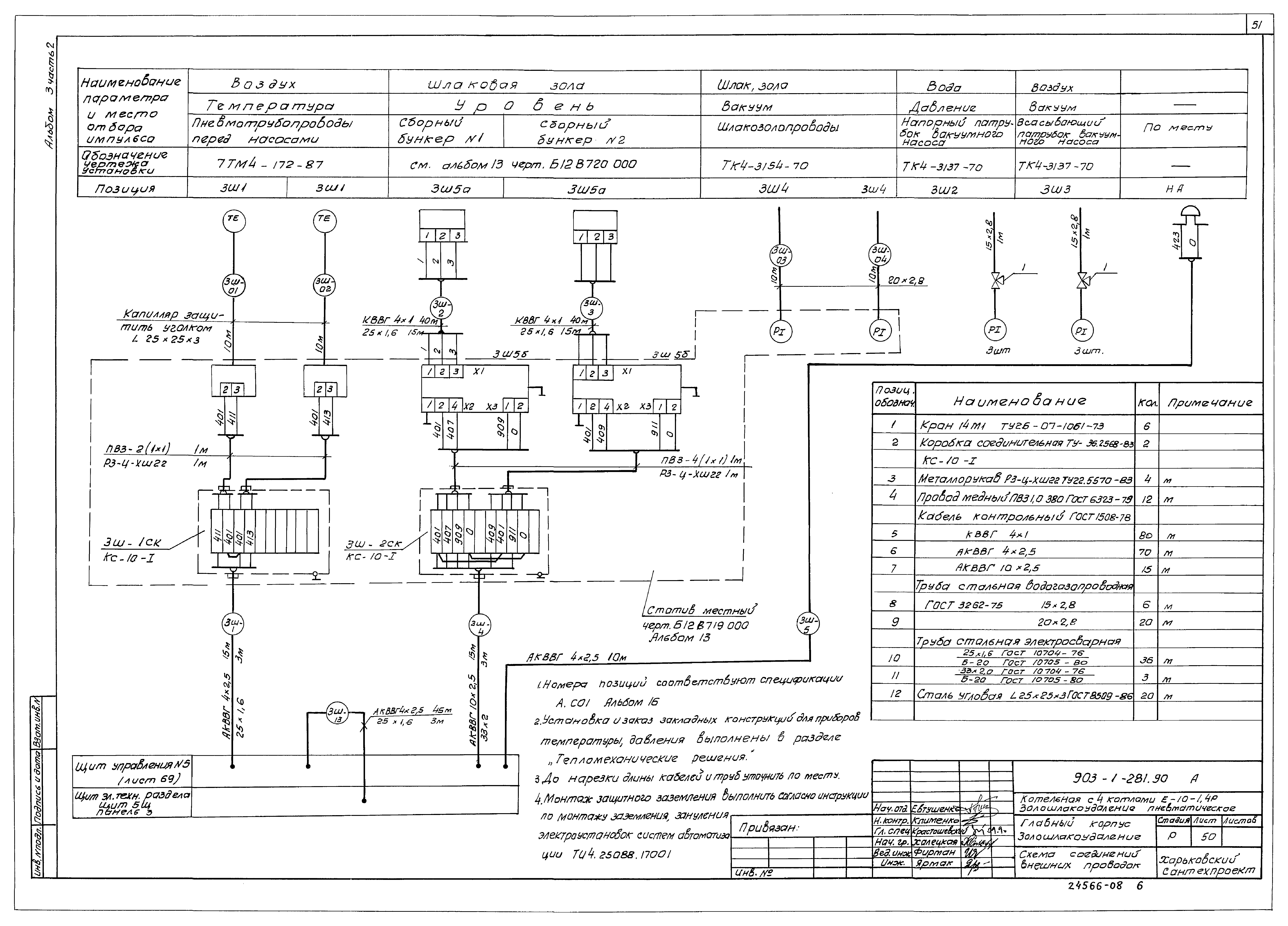 Типовой проект 903-1-281.90