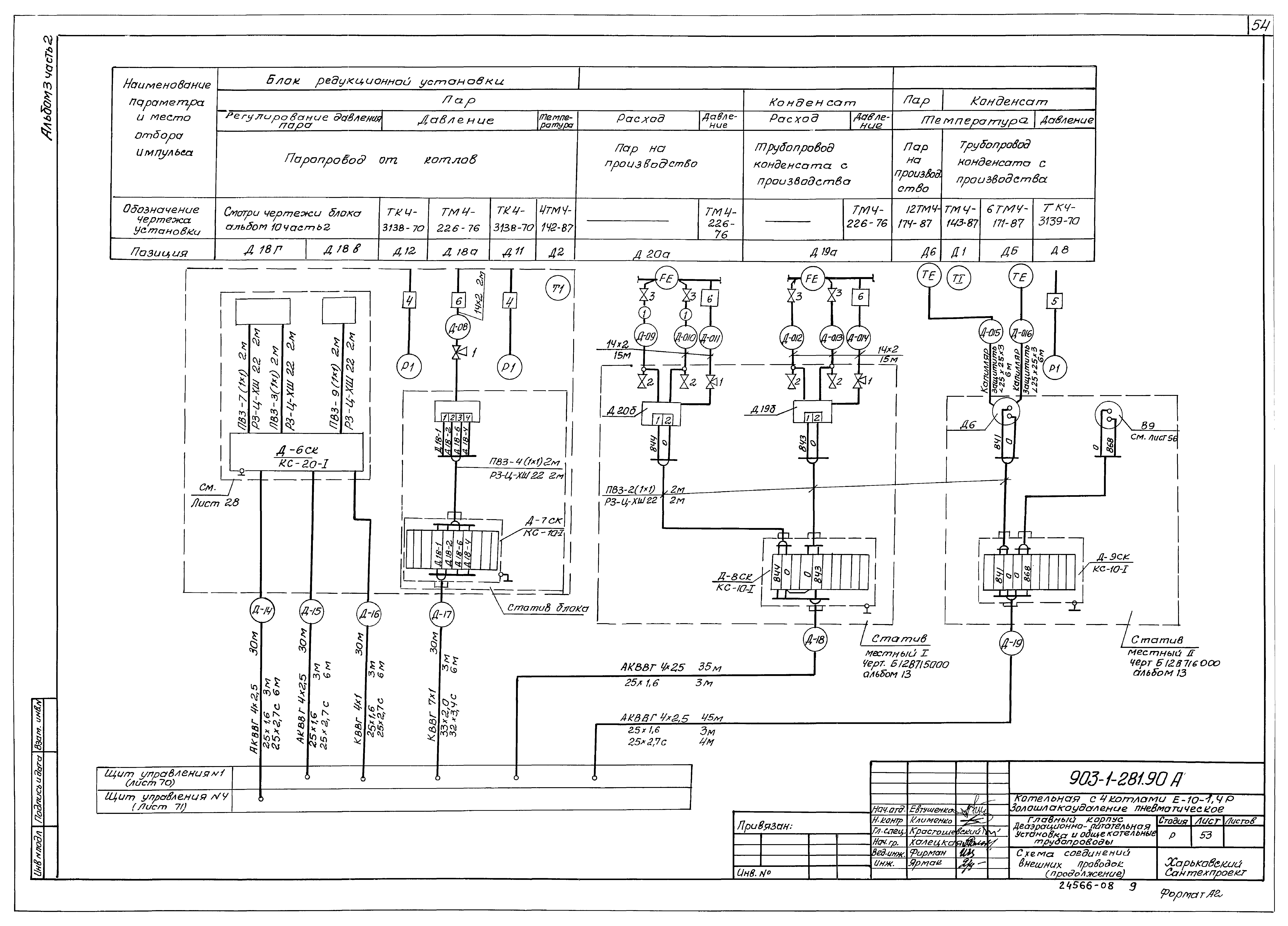 Типовой проект 903-1-281.90