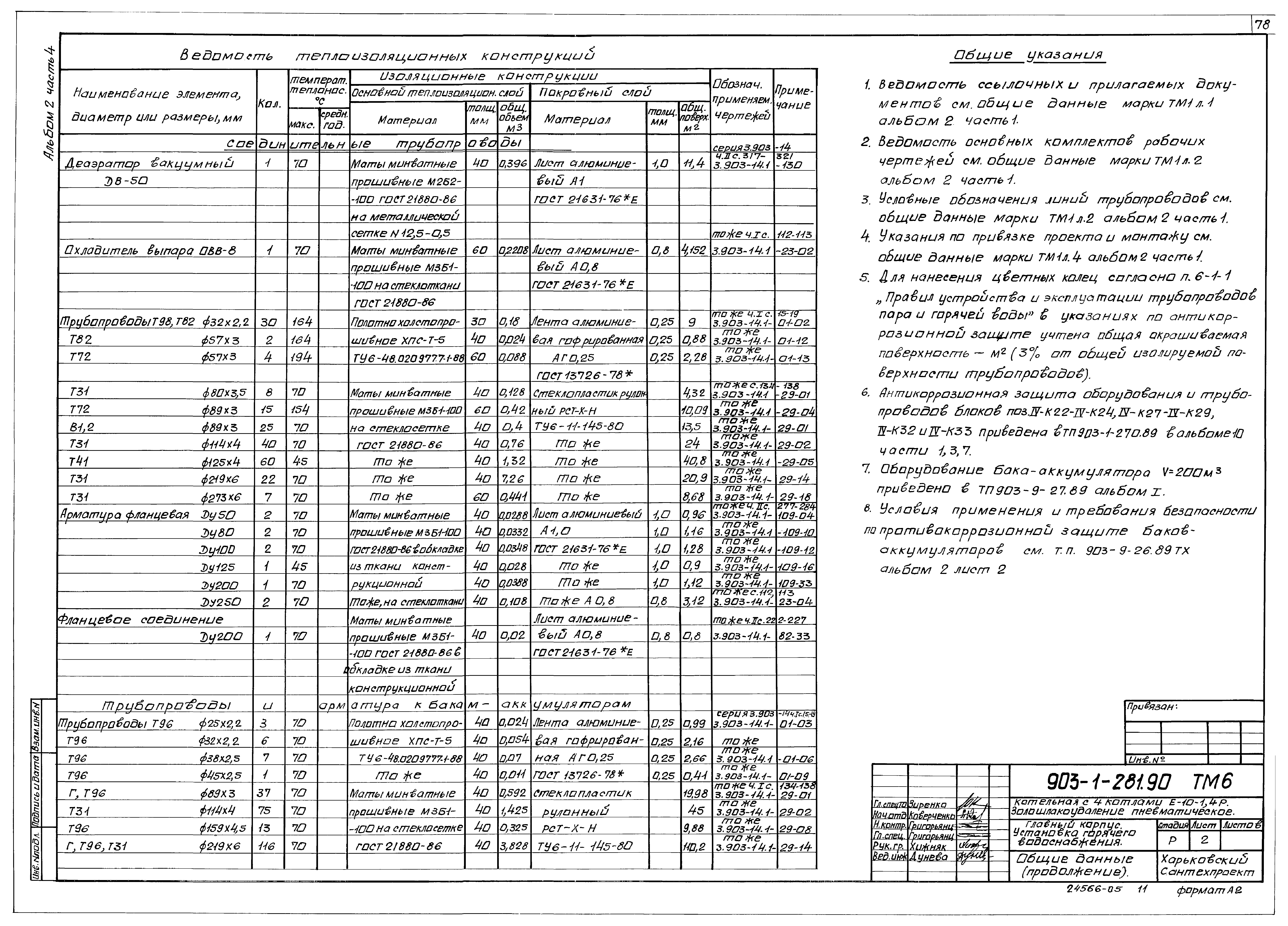 Типовой проект 903-1-281.90