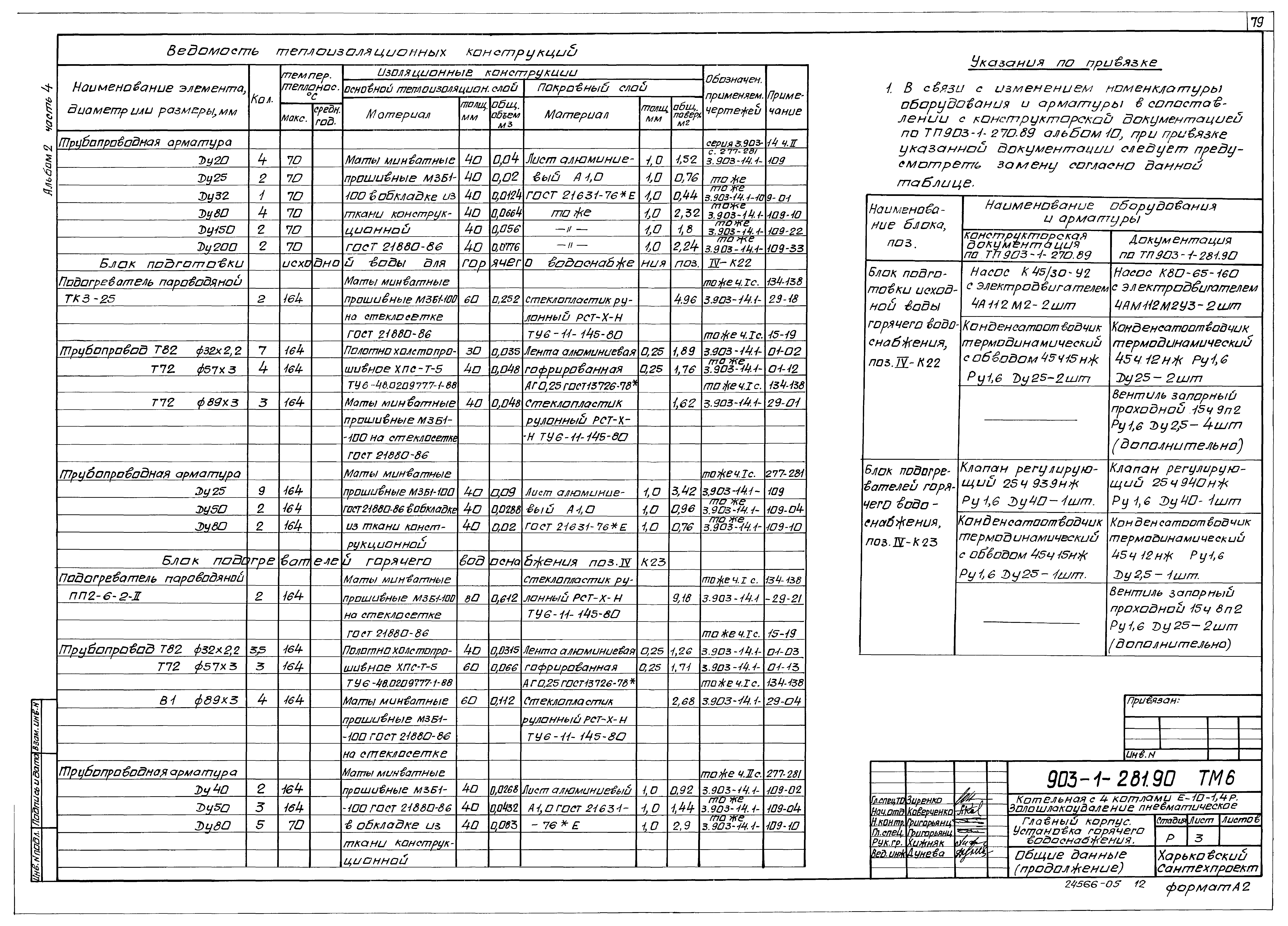 Типовой проект 903-1-281.90