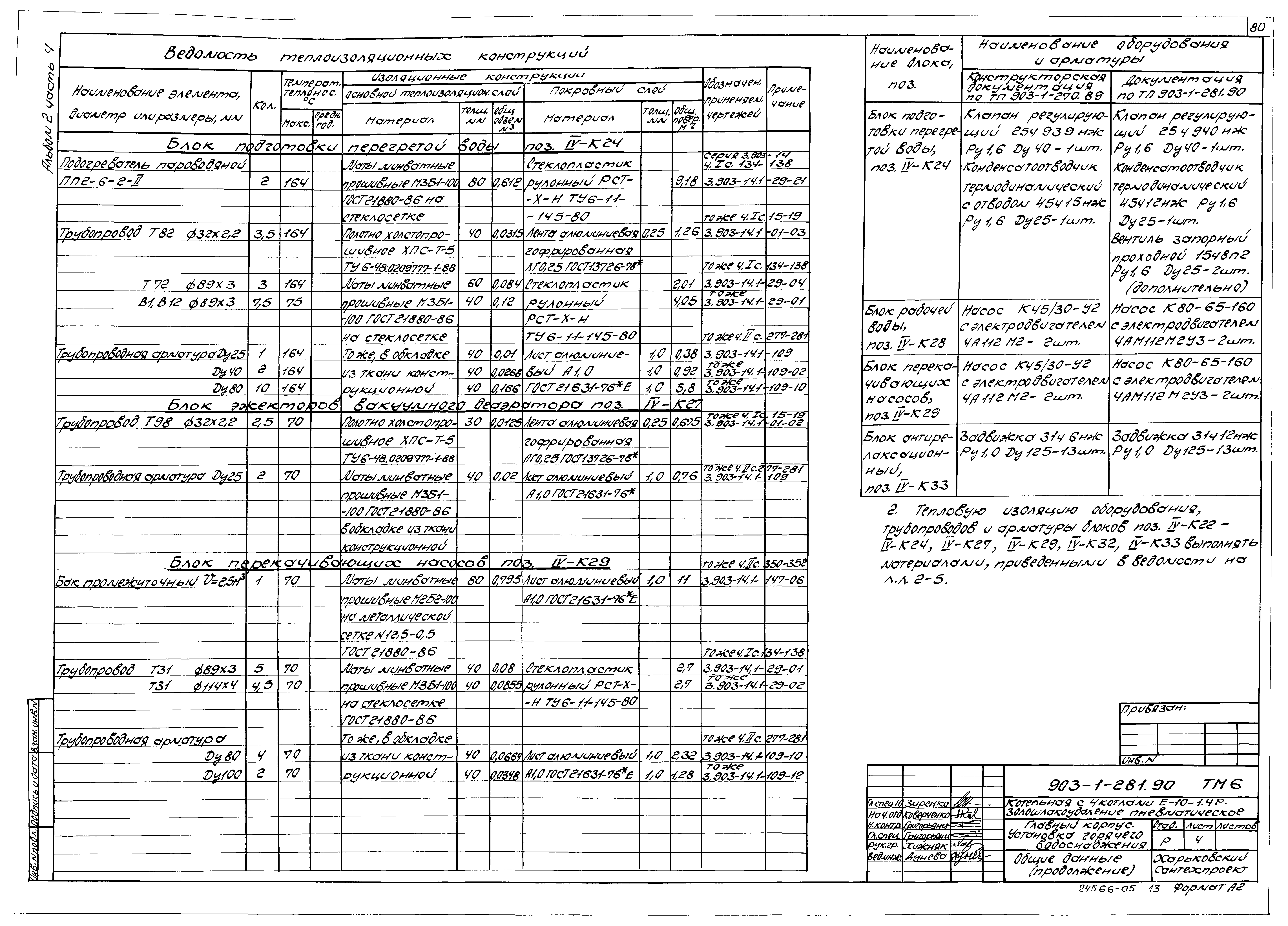 Типовой проект 903-1-281.90