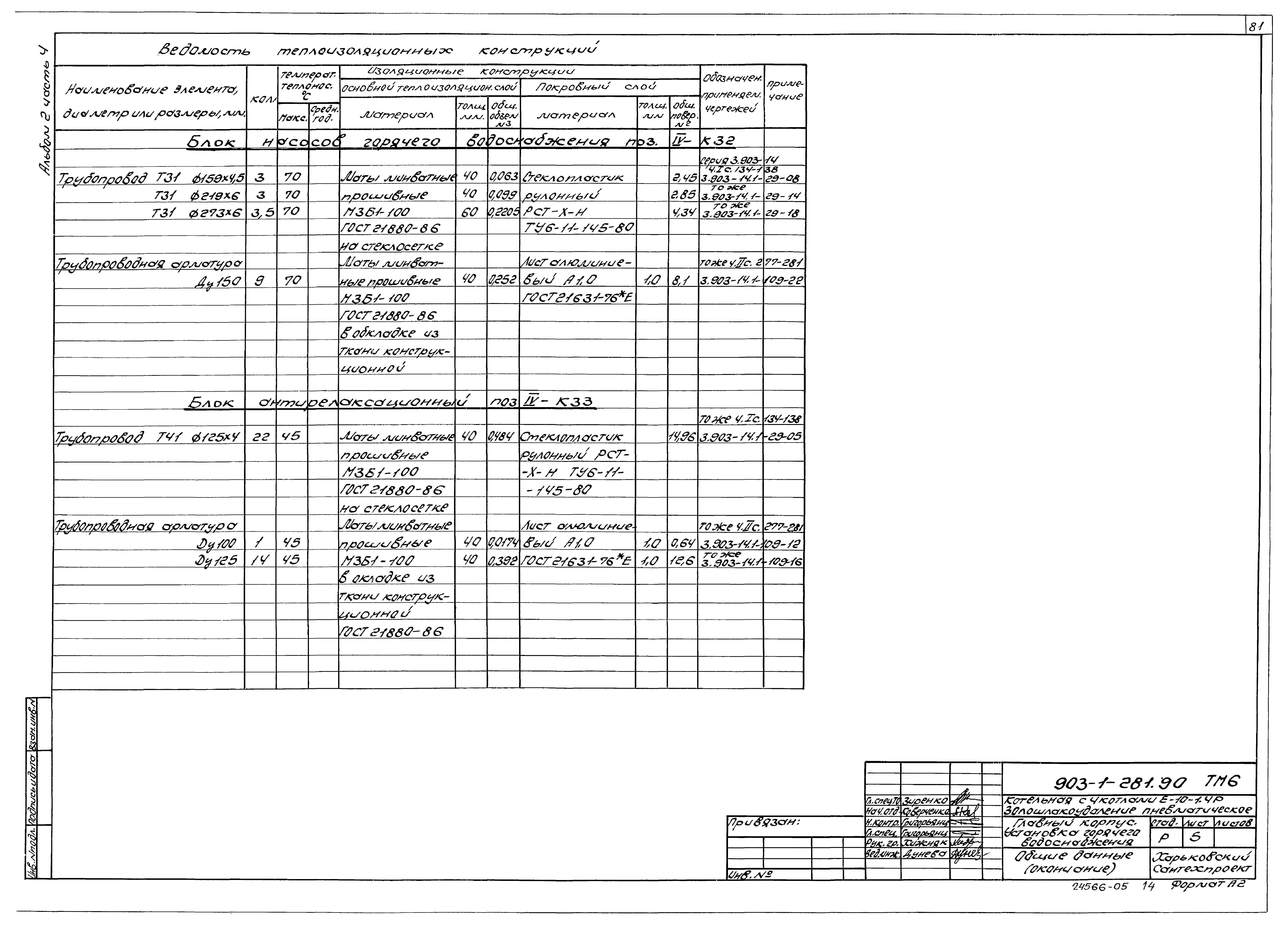 Типовой проект 903-1-281.90
