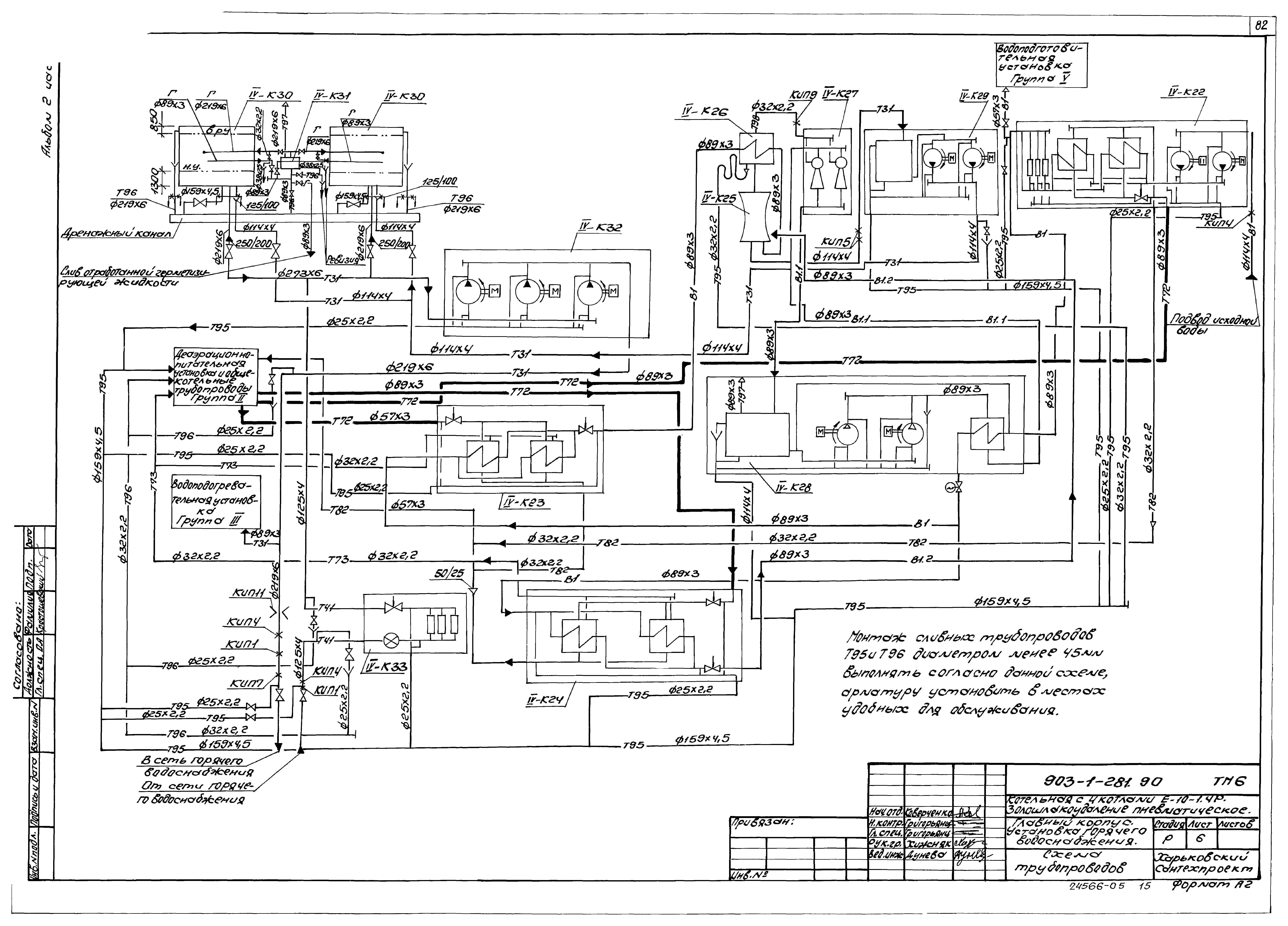Типовой проект 903-1-281.90