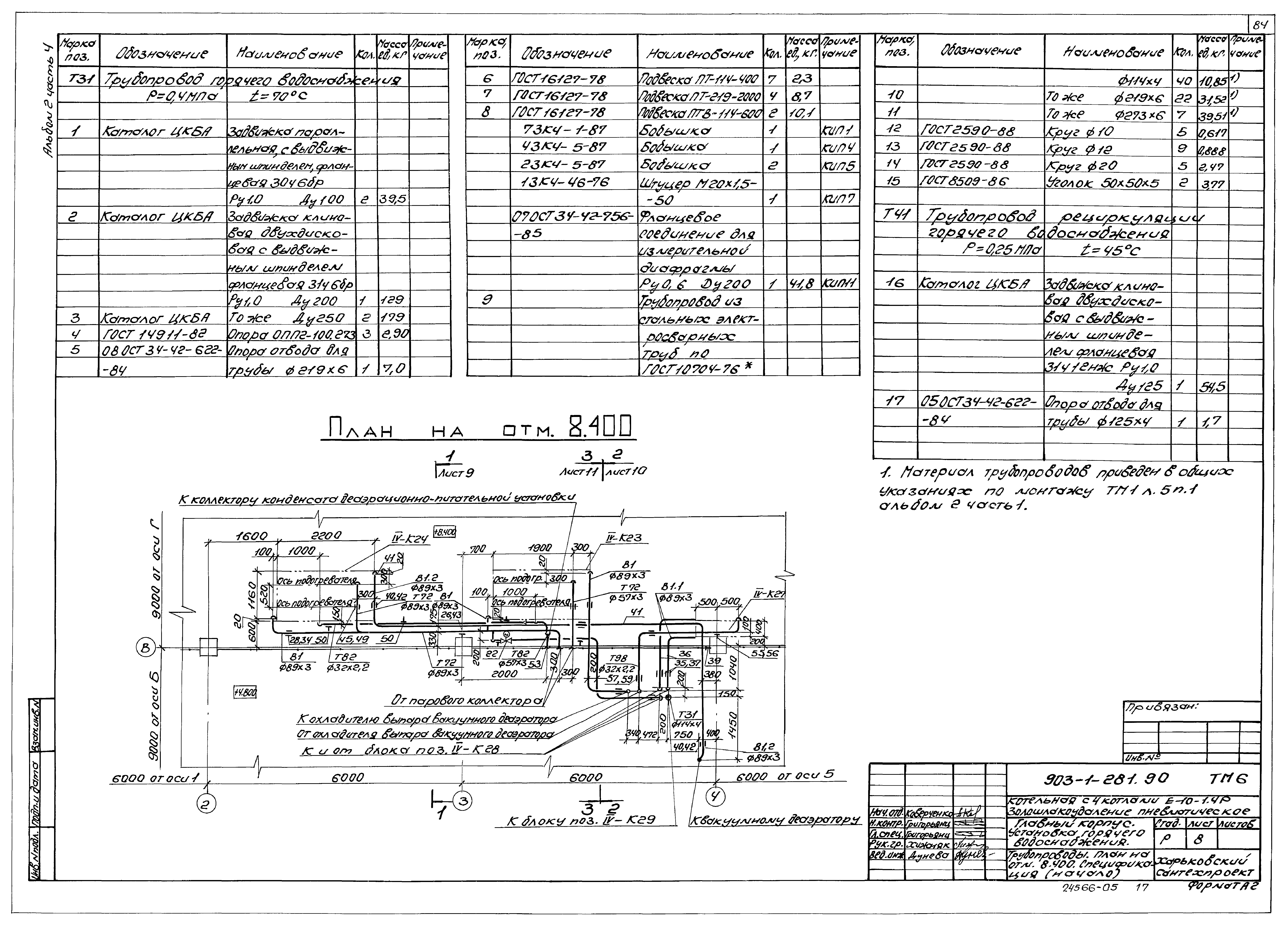 Типовой проект 903-1-281.90