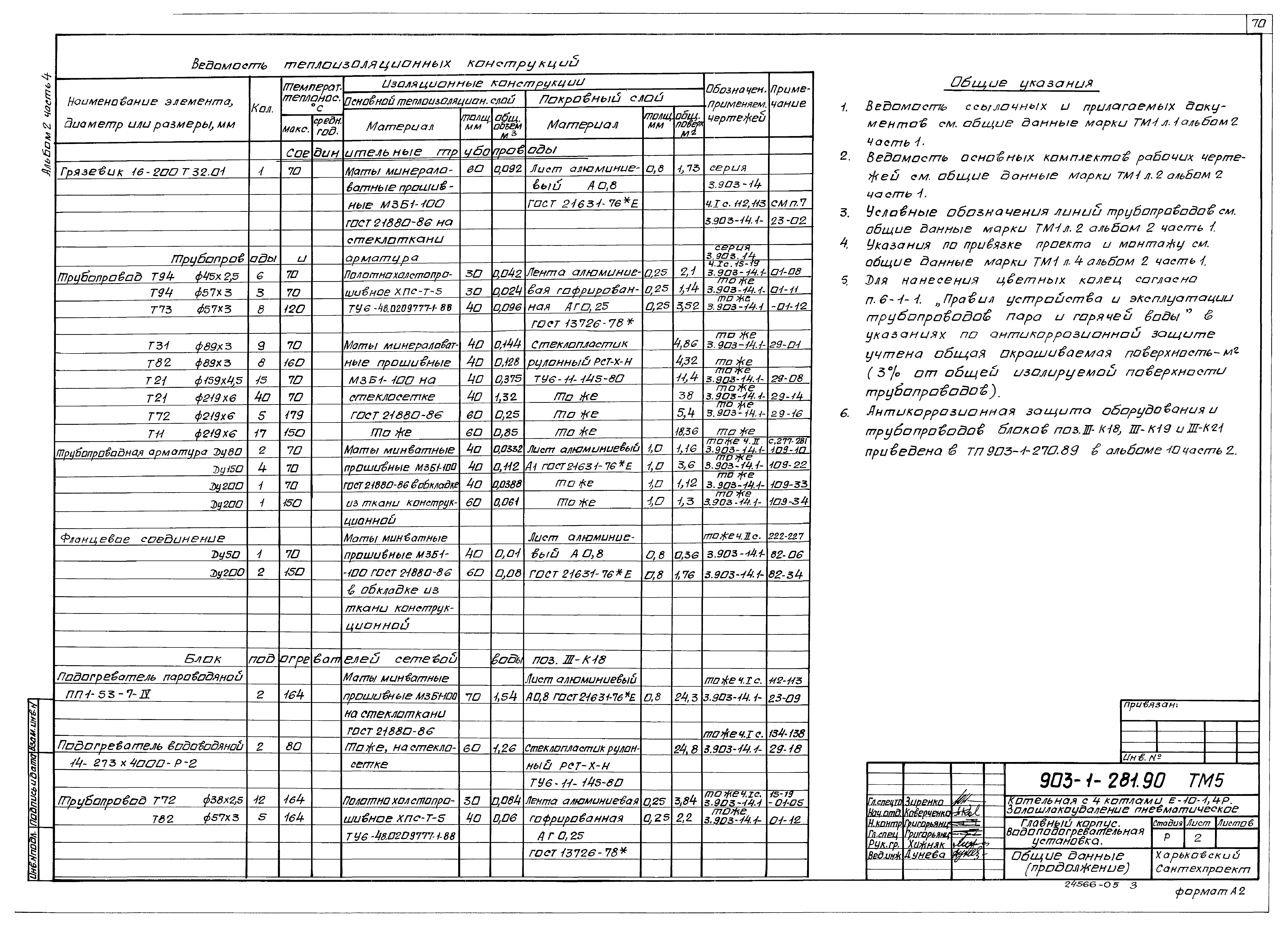 Типовой проект 903-1-281.90