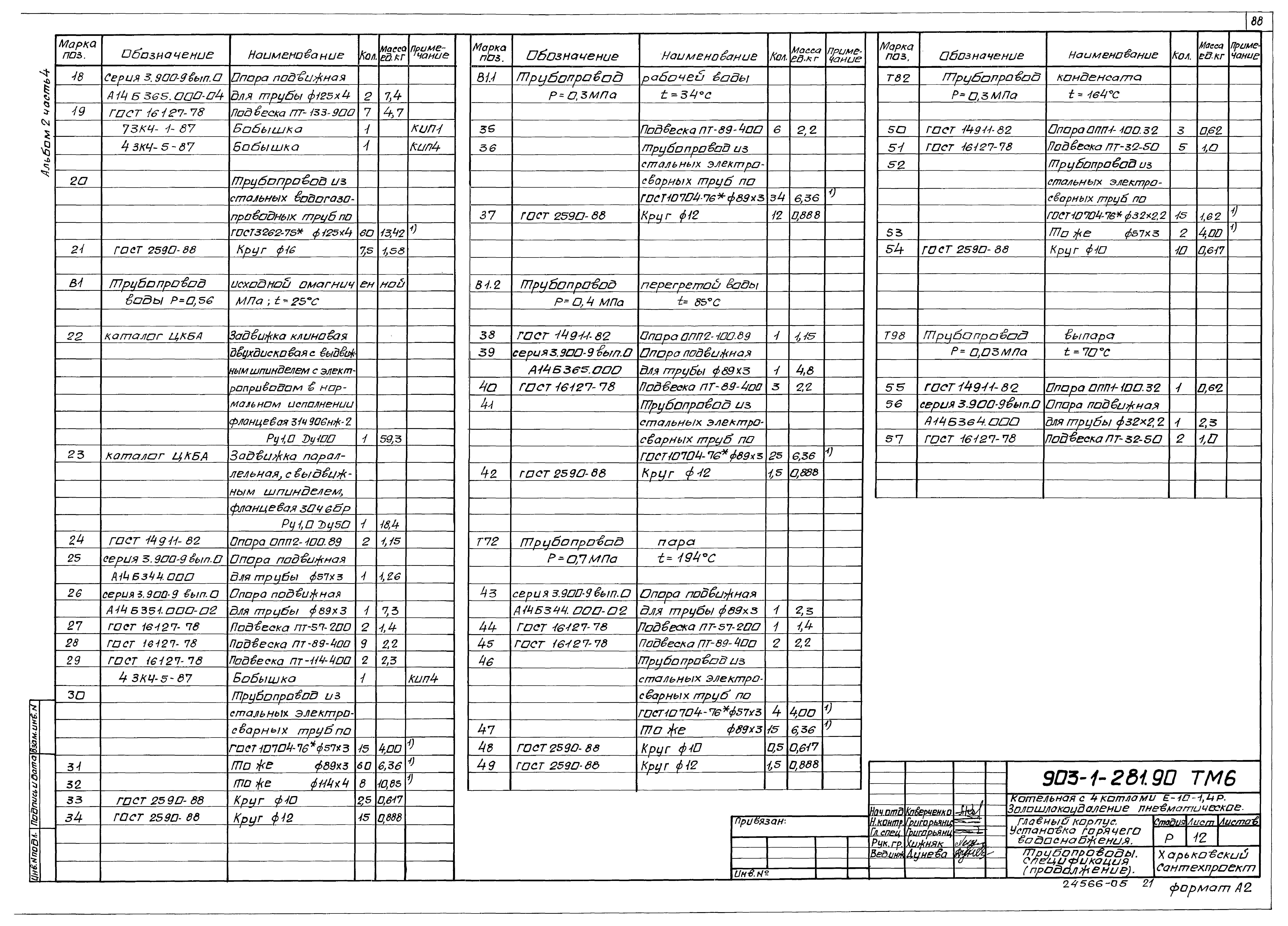 Типовой проект 903-1-281.90