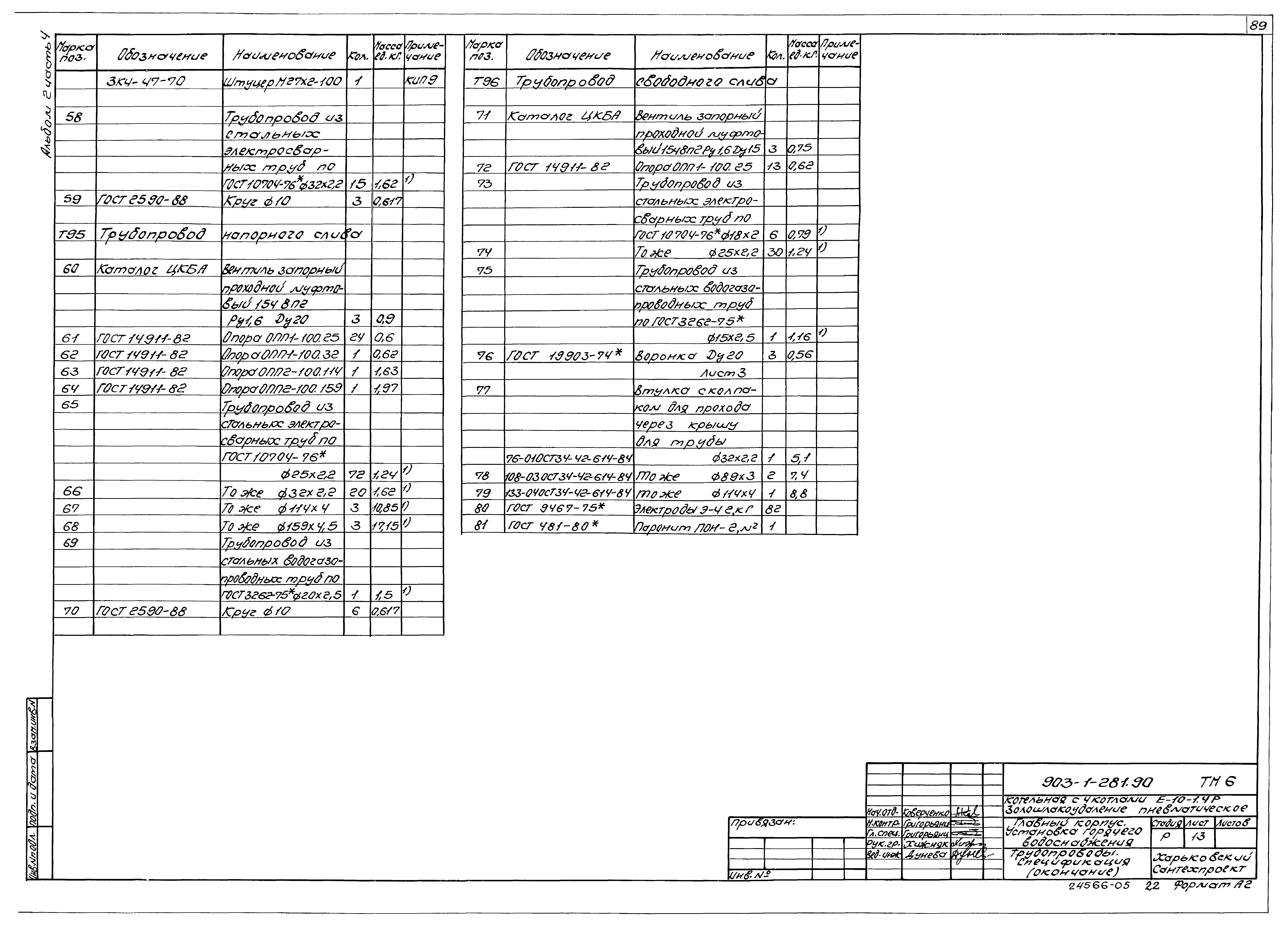Типовой проект 903-1-281.90