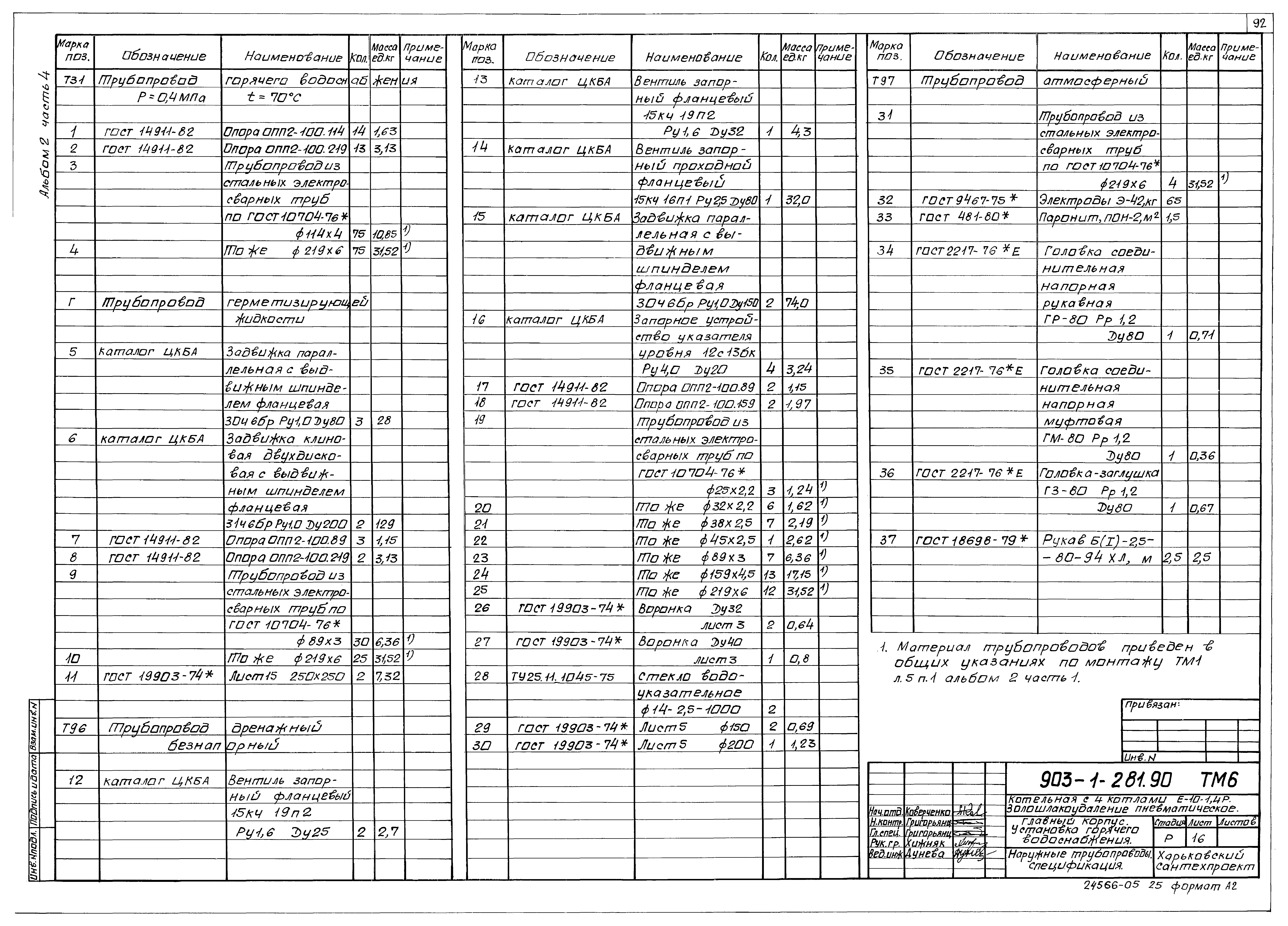 Типовой проект 903-1-281.90