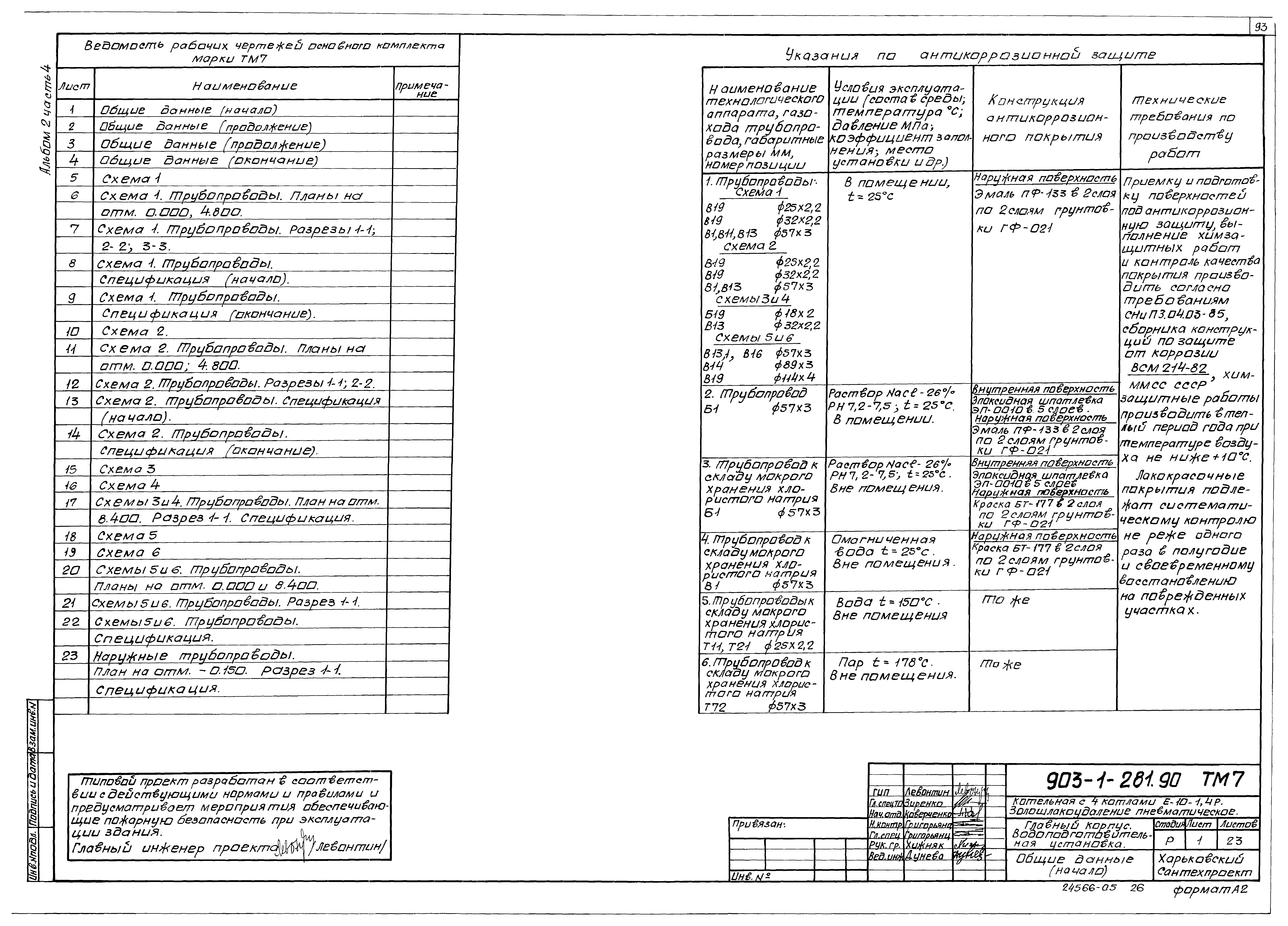 Типовой проект 903-1-281.90