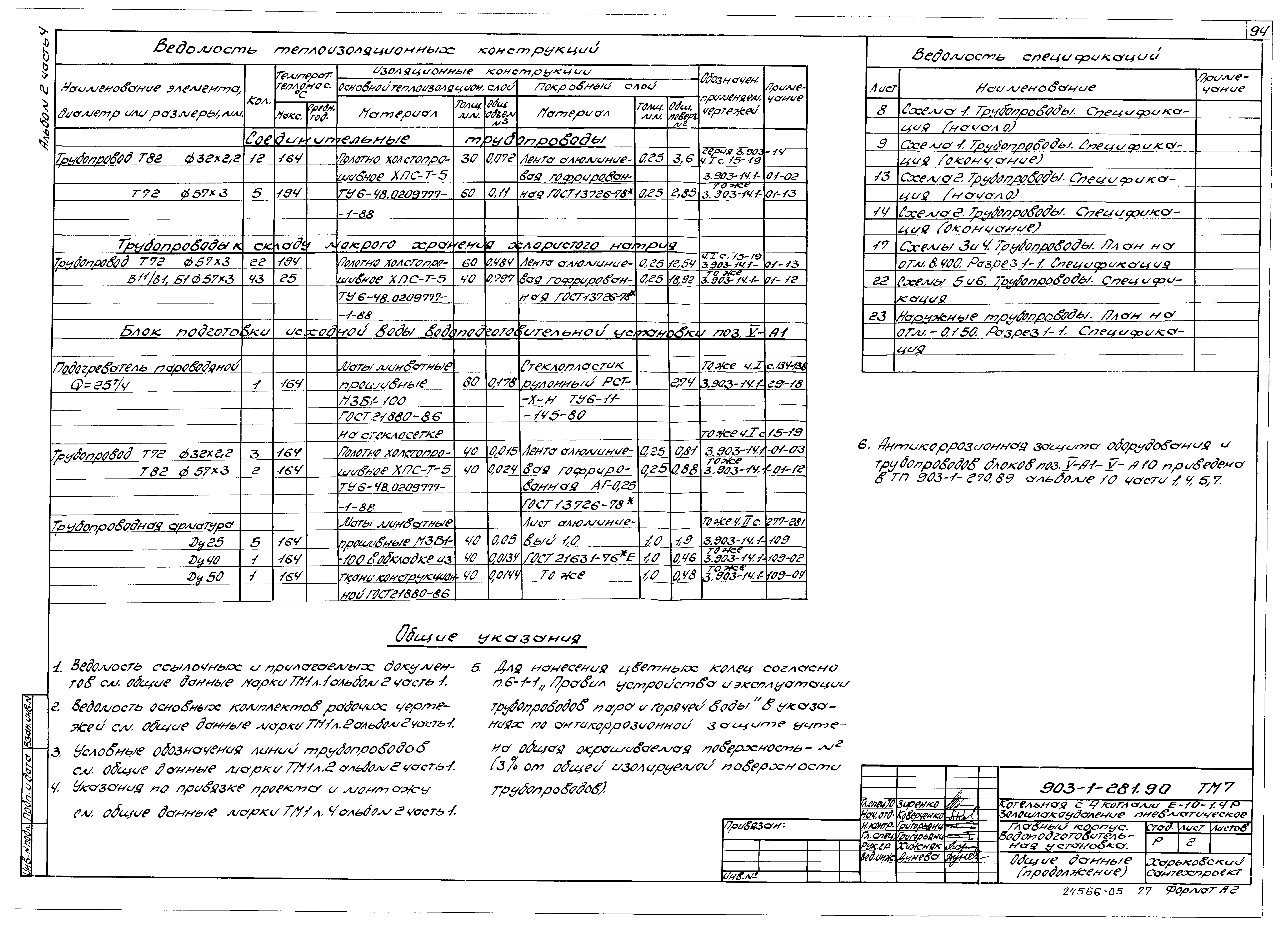 Типовой проект 903-1-281.90