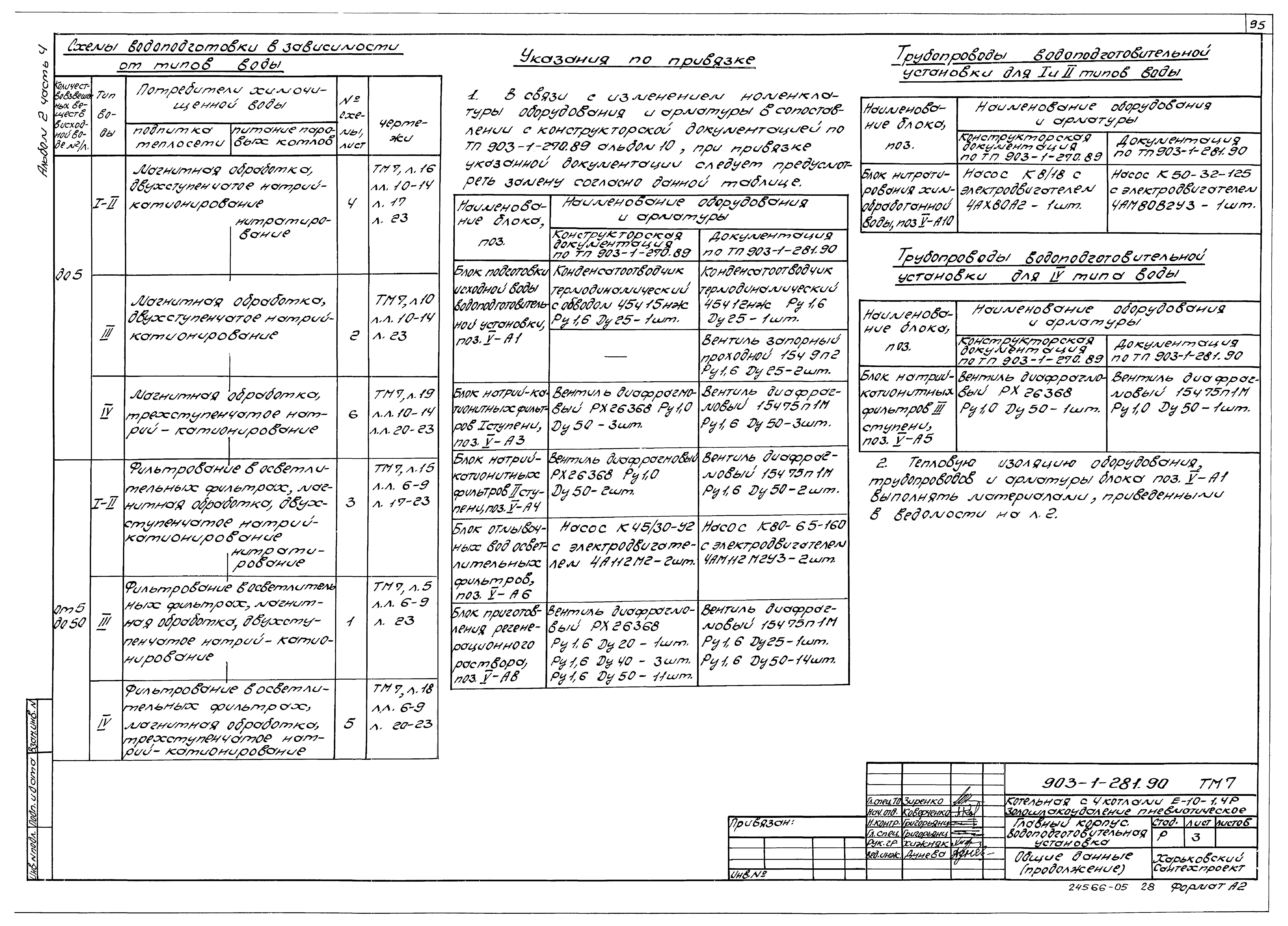 Типовой проект 903-1-281.90