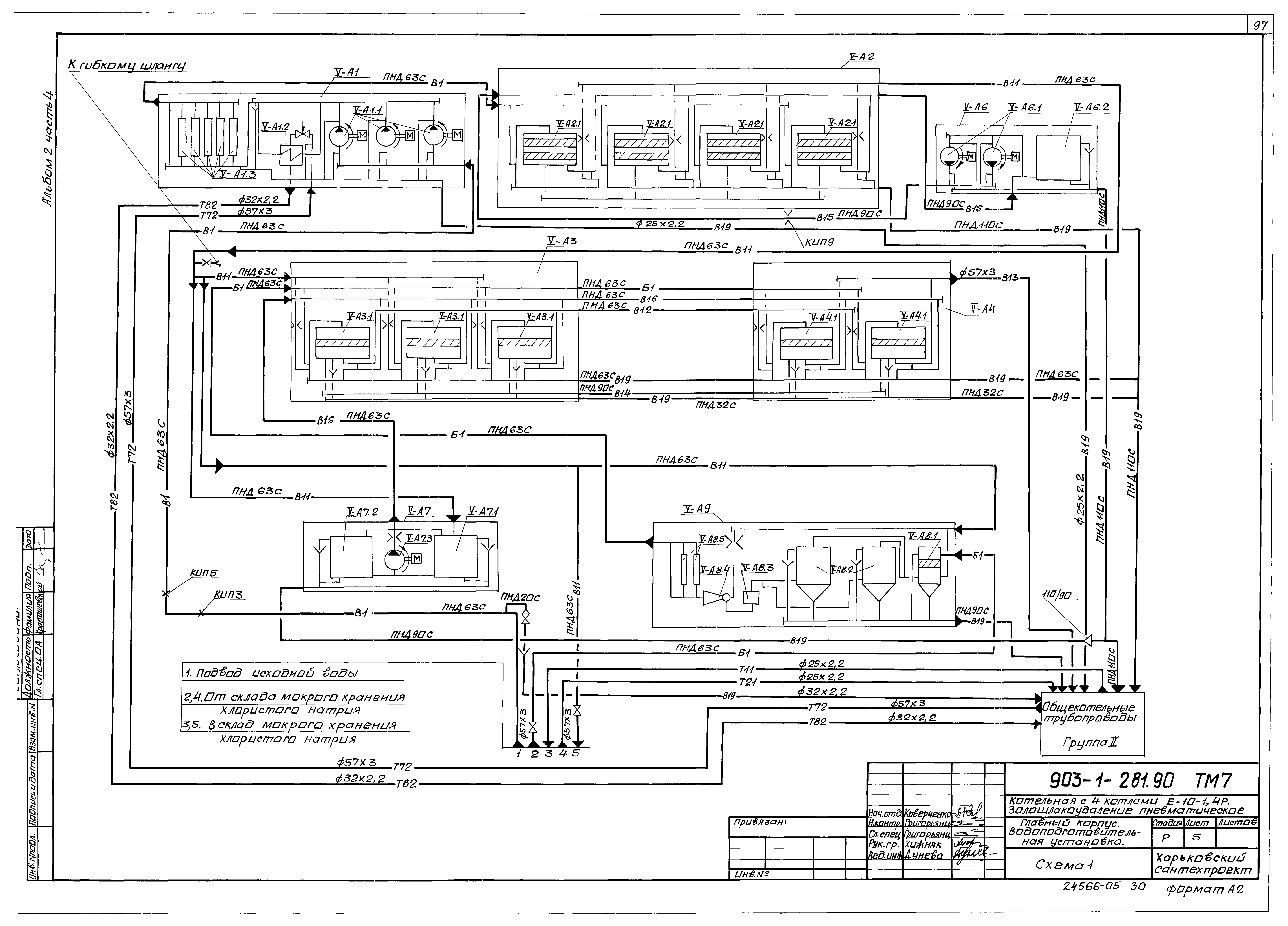 Типовой проект 903-1-281.90