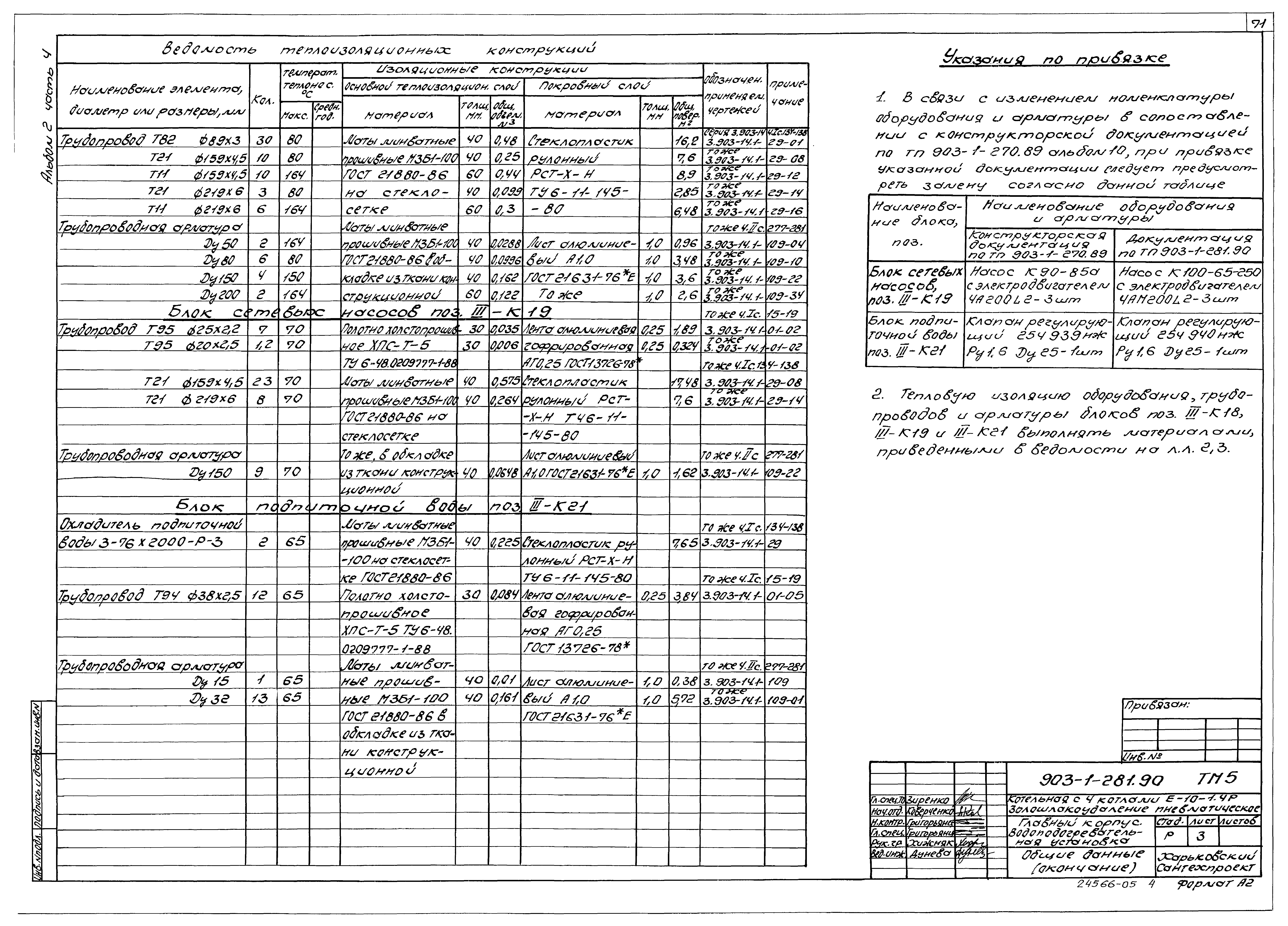 Типовой проект 903-1-281.90