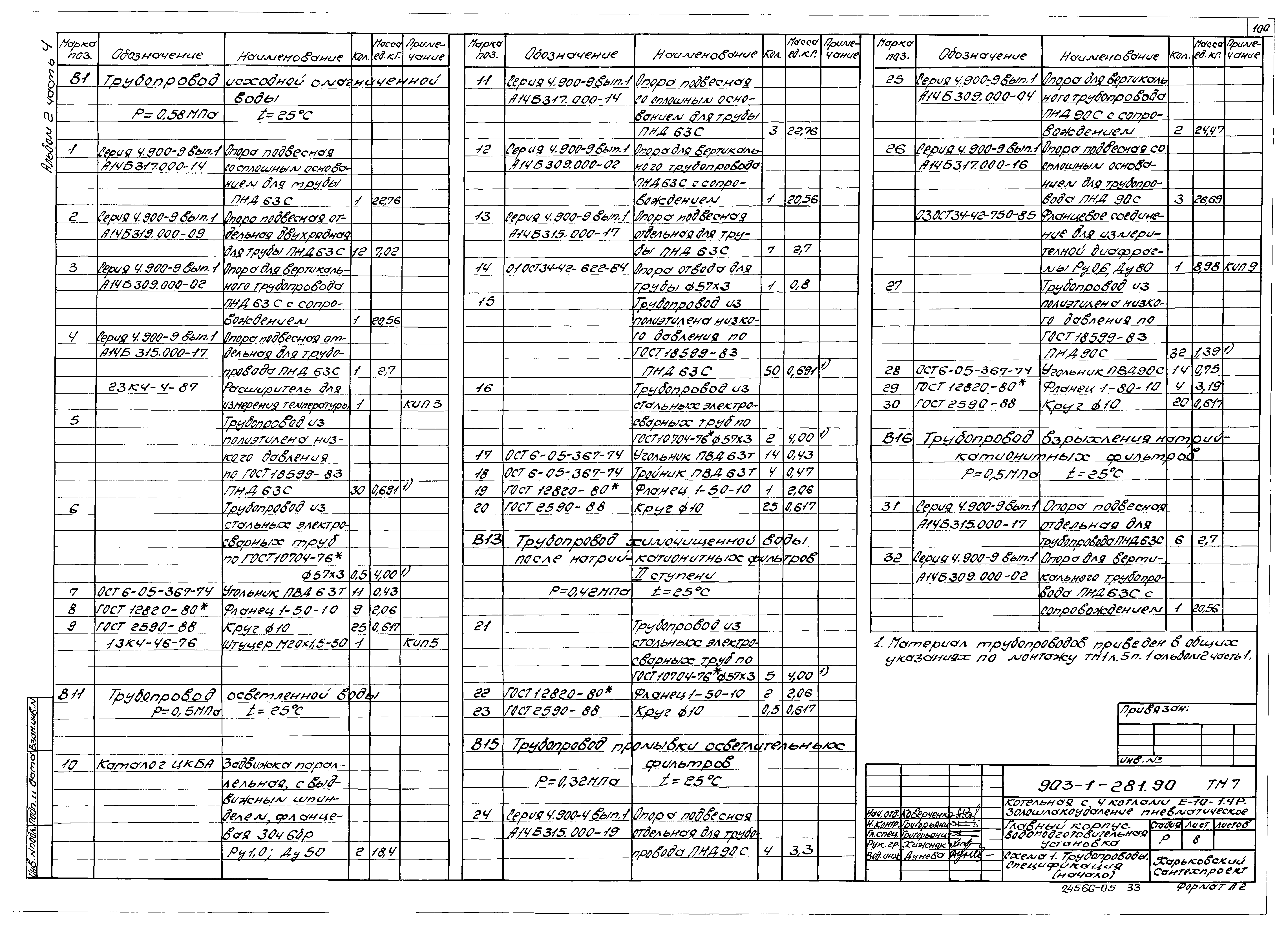 Типовой проект 903-1-281.90