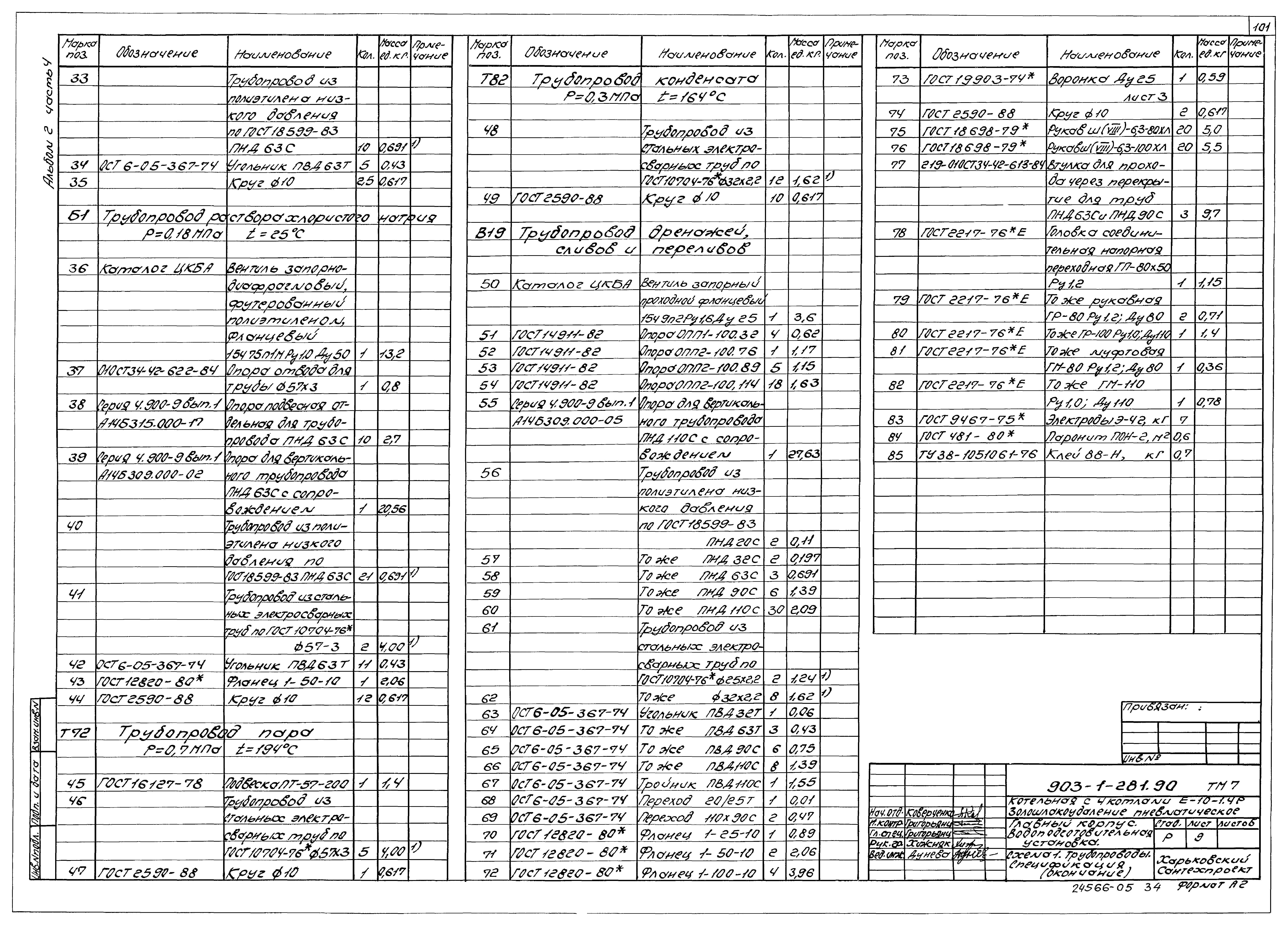 Типовой проект 903-1-281.90