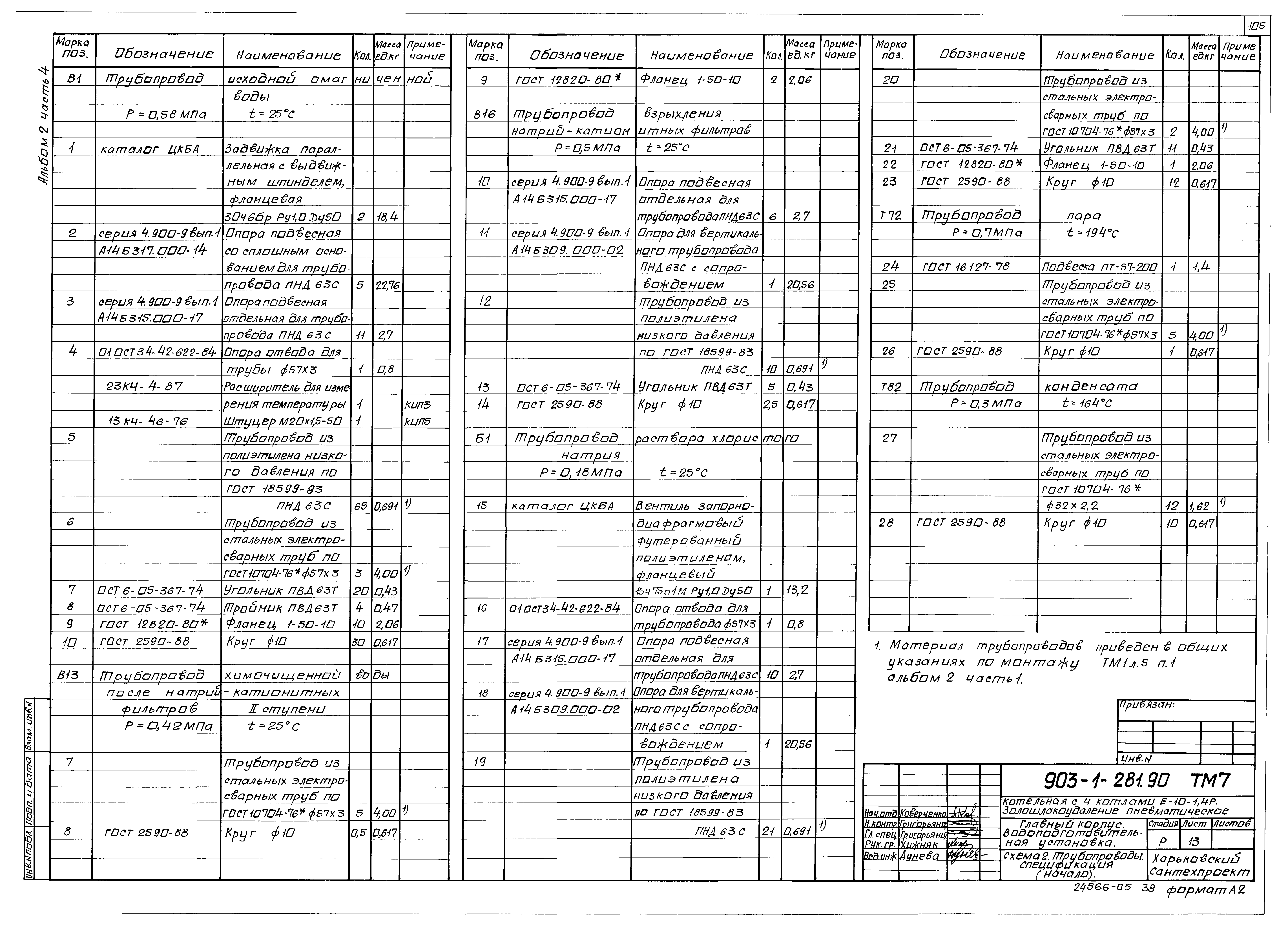 Типовой проект 903-1-281.90
