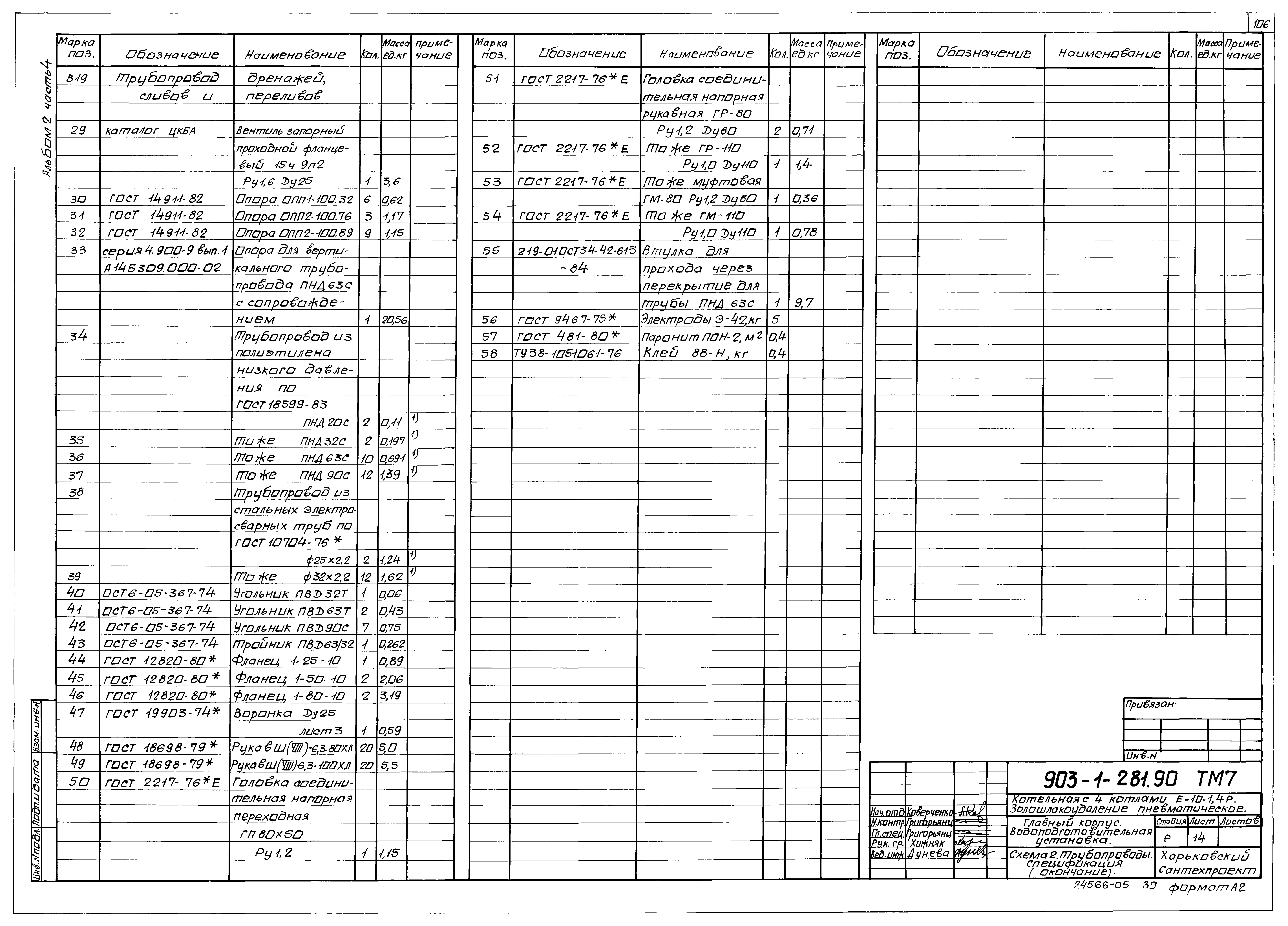 Типовой проект 903-1-281.90