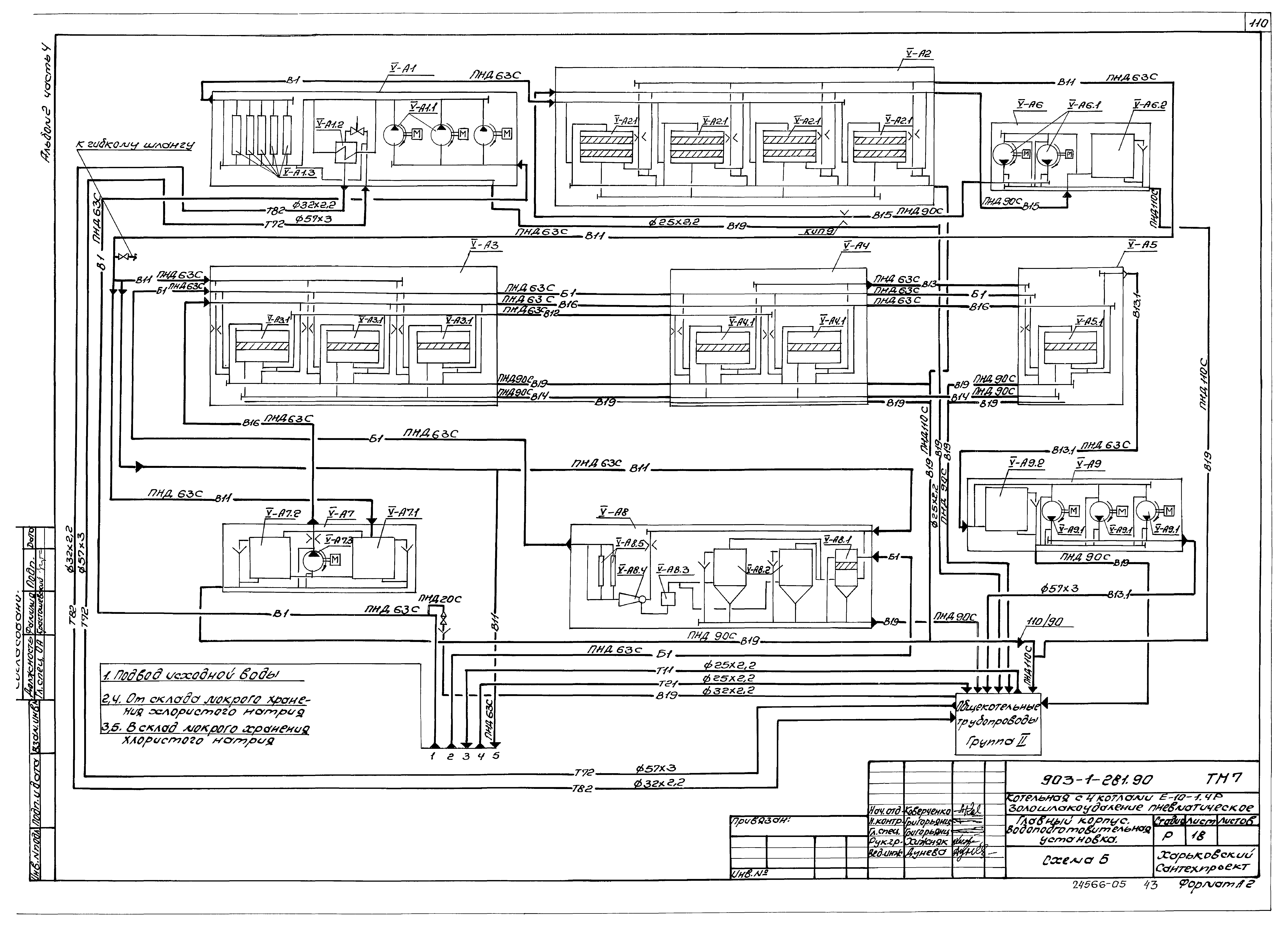 Типовой проект 903-1-281.90