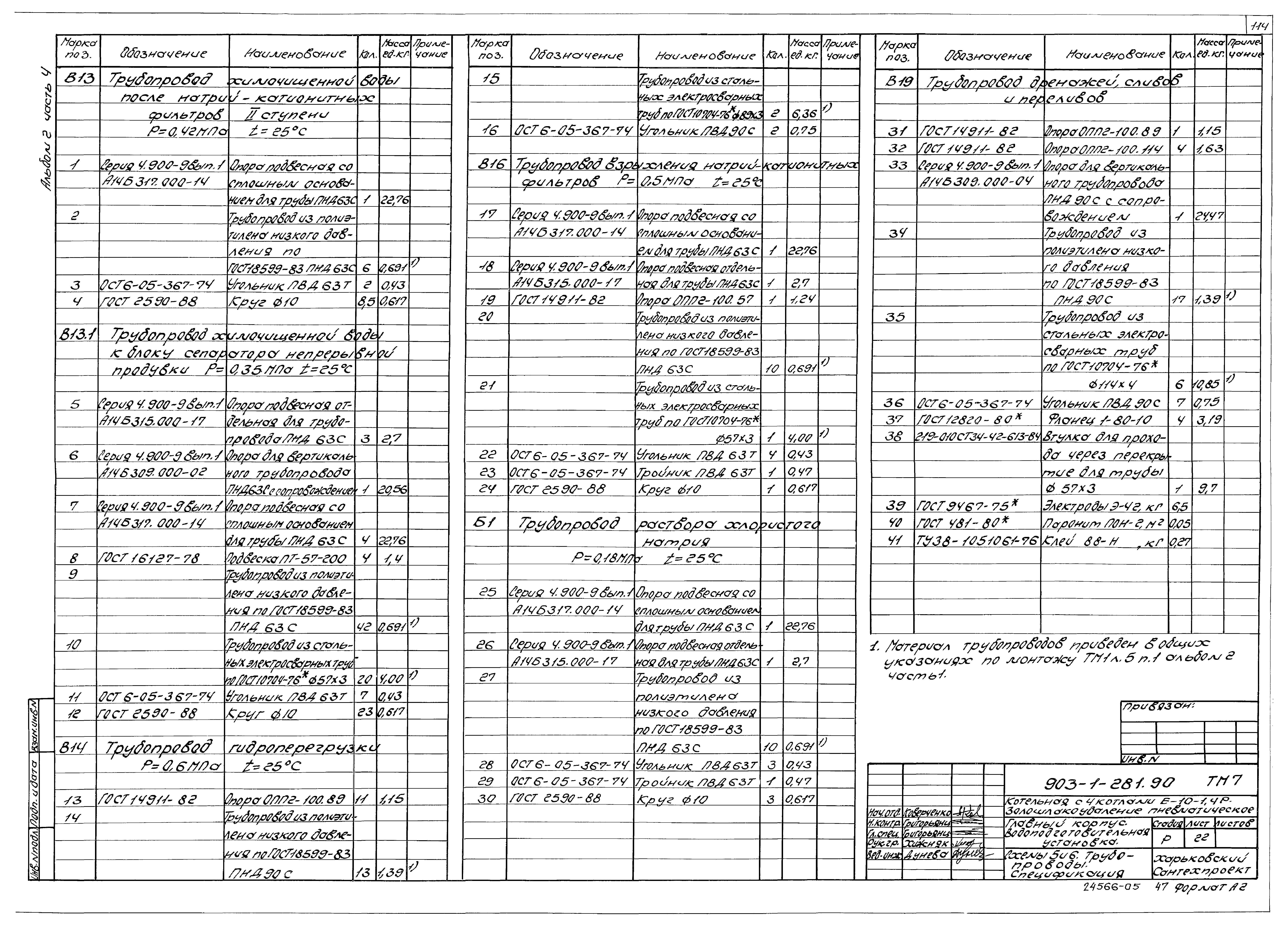 Типовой проект 903-1-281.90