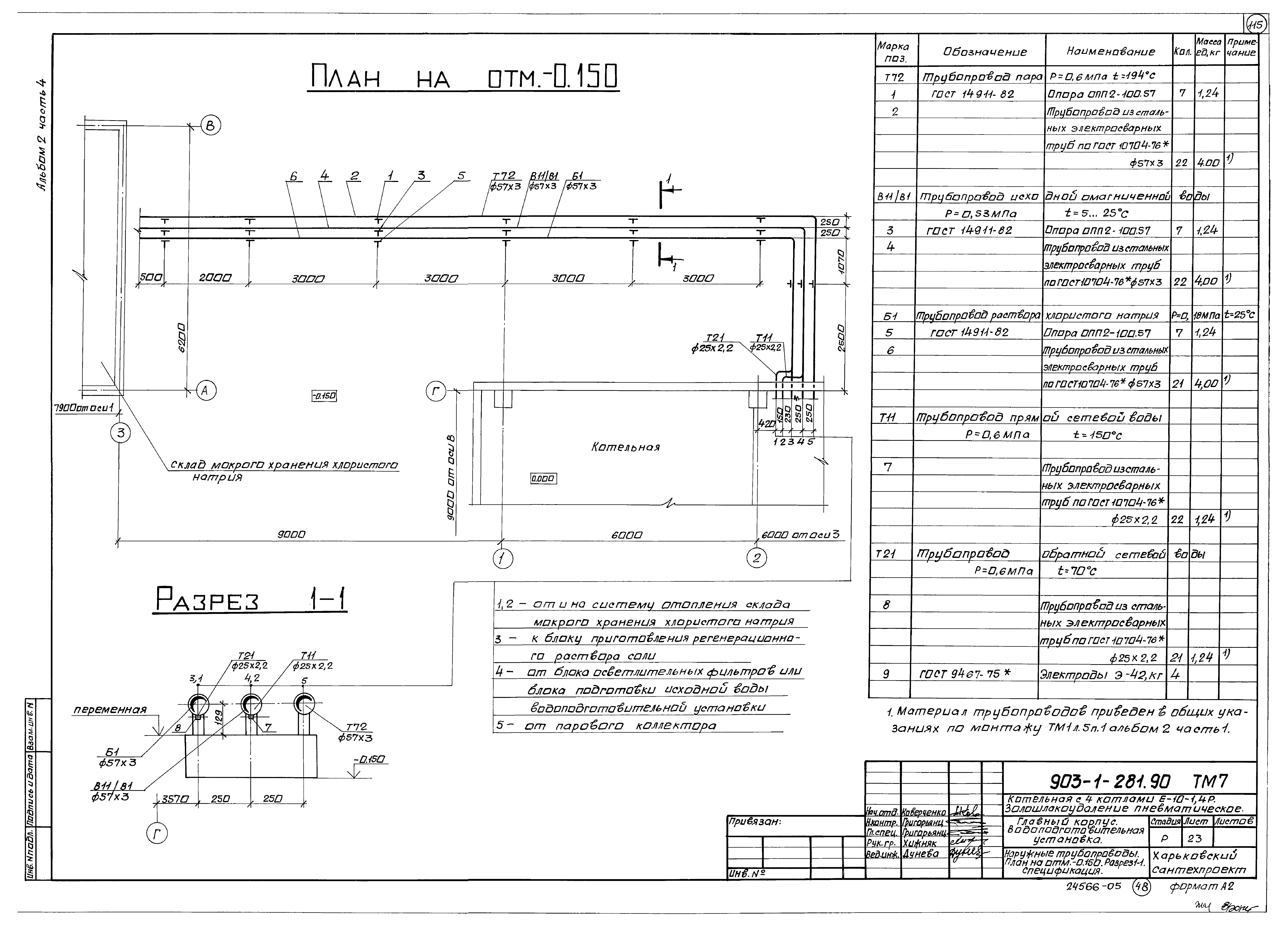 Типовой проект 903-1-281.90