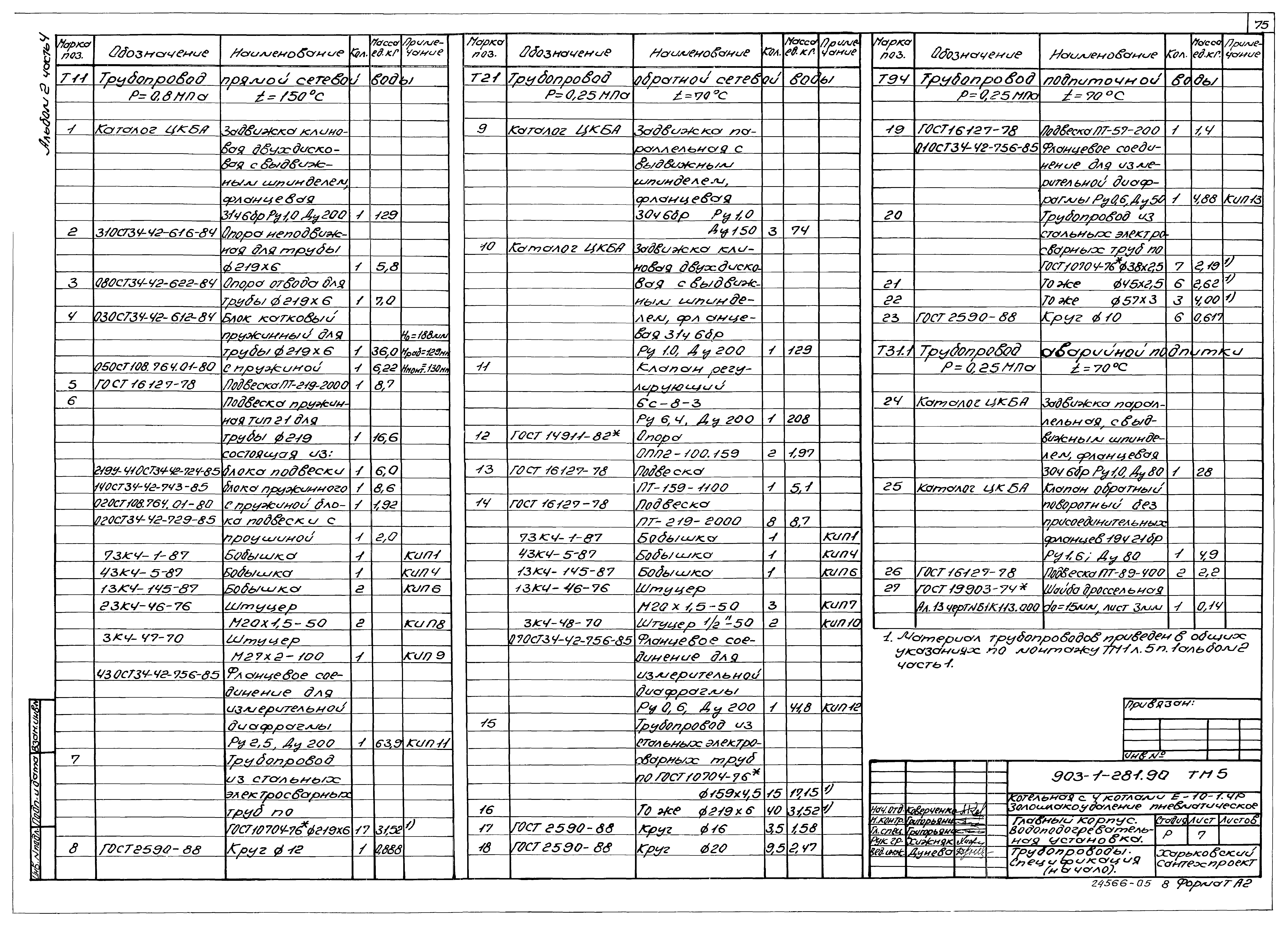 Типовой проект 903-1-281.90