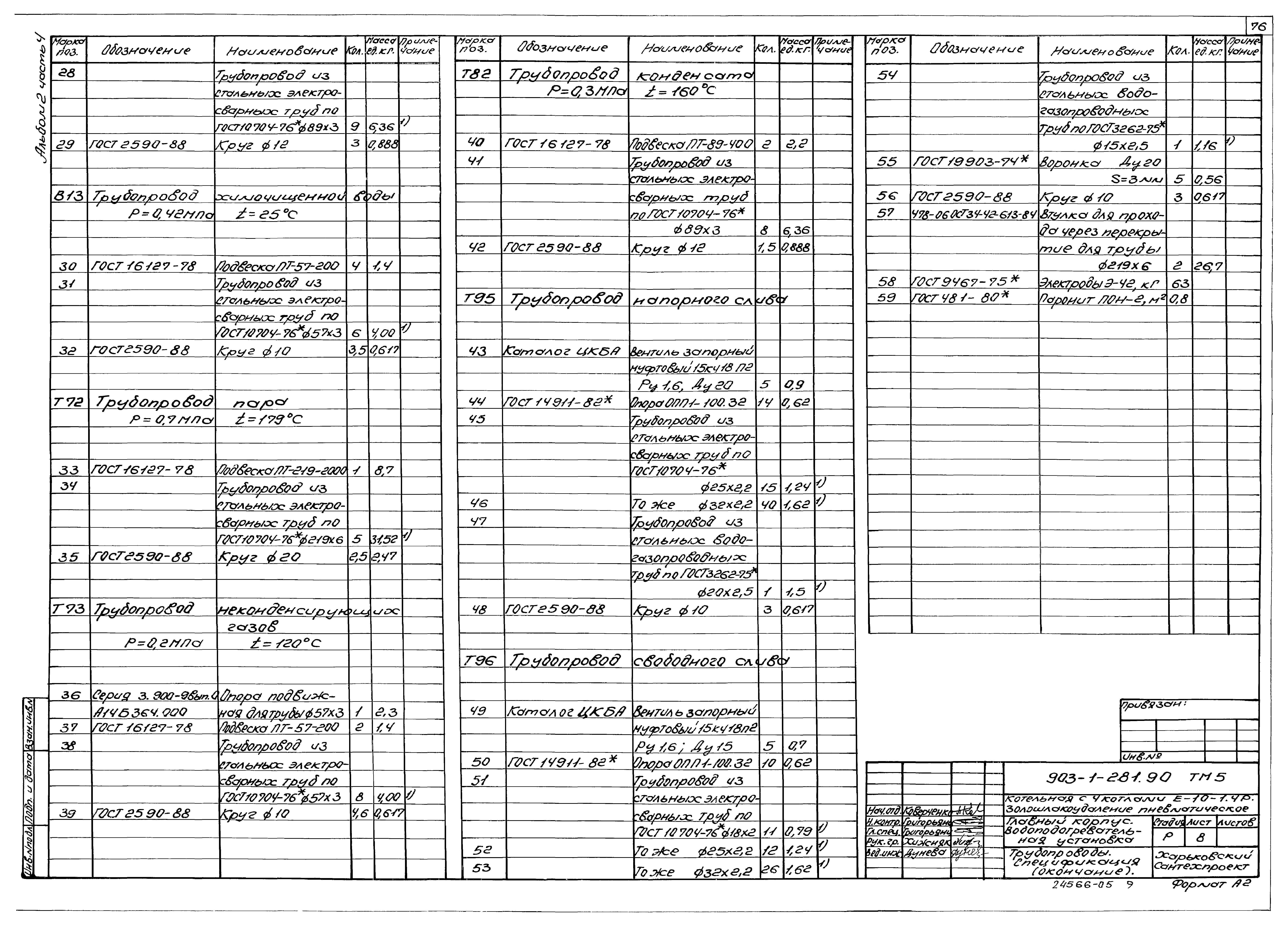 Типовой проект 903-1-281.90