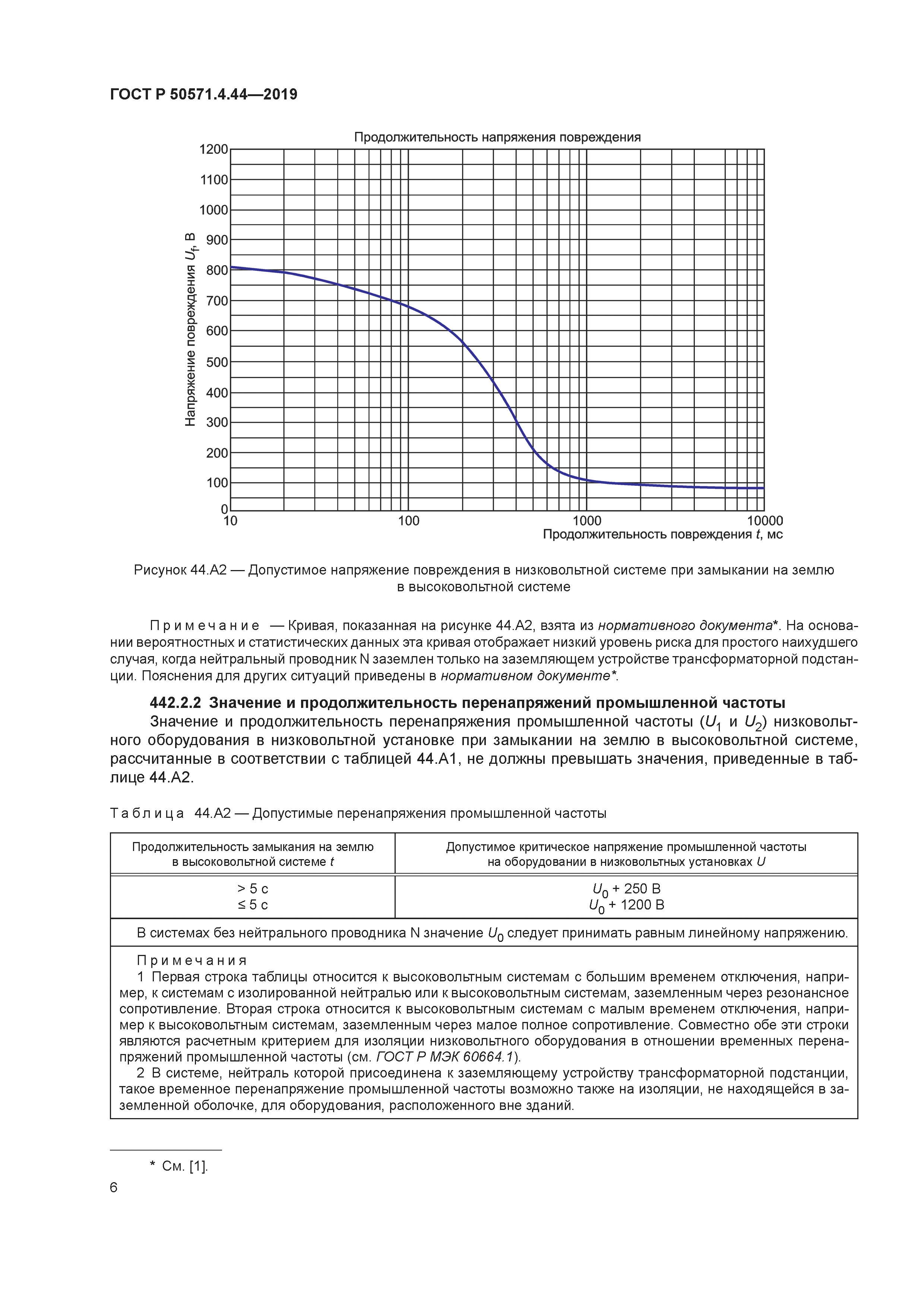 ГОСТ Р 50571.4.44-2019
