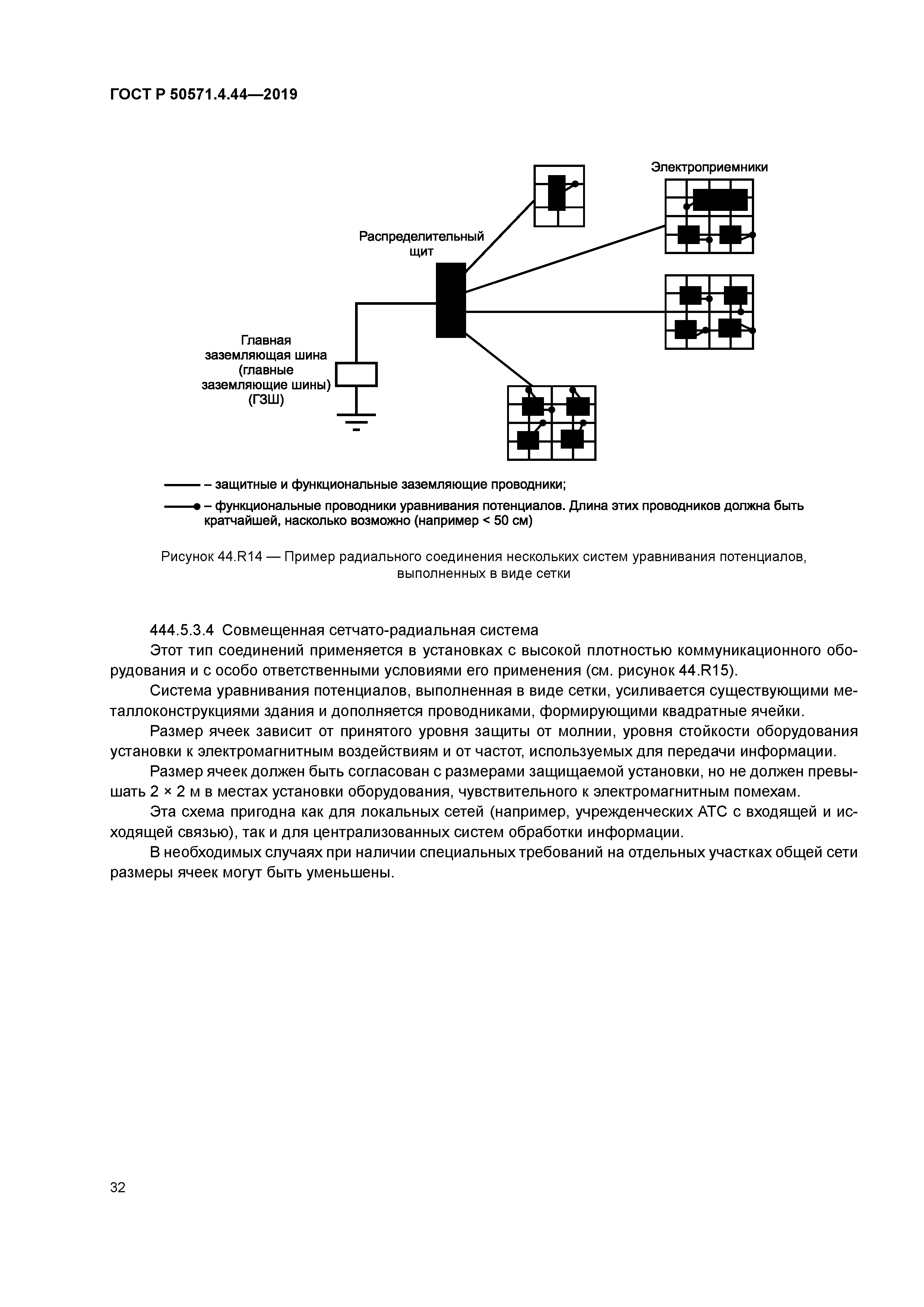 ГОСТ Р 50571.4.44-2019