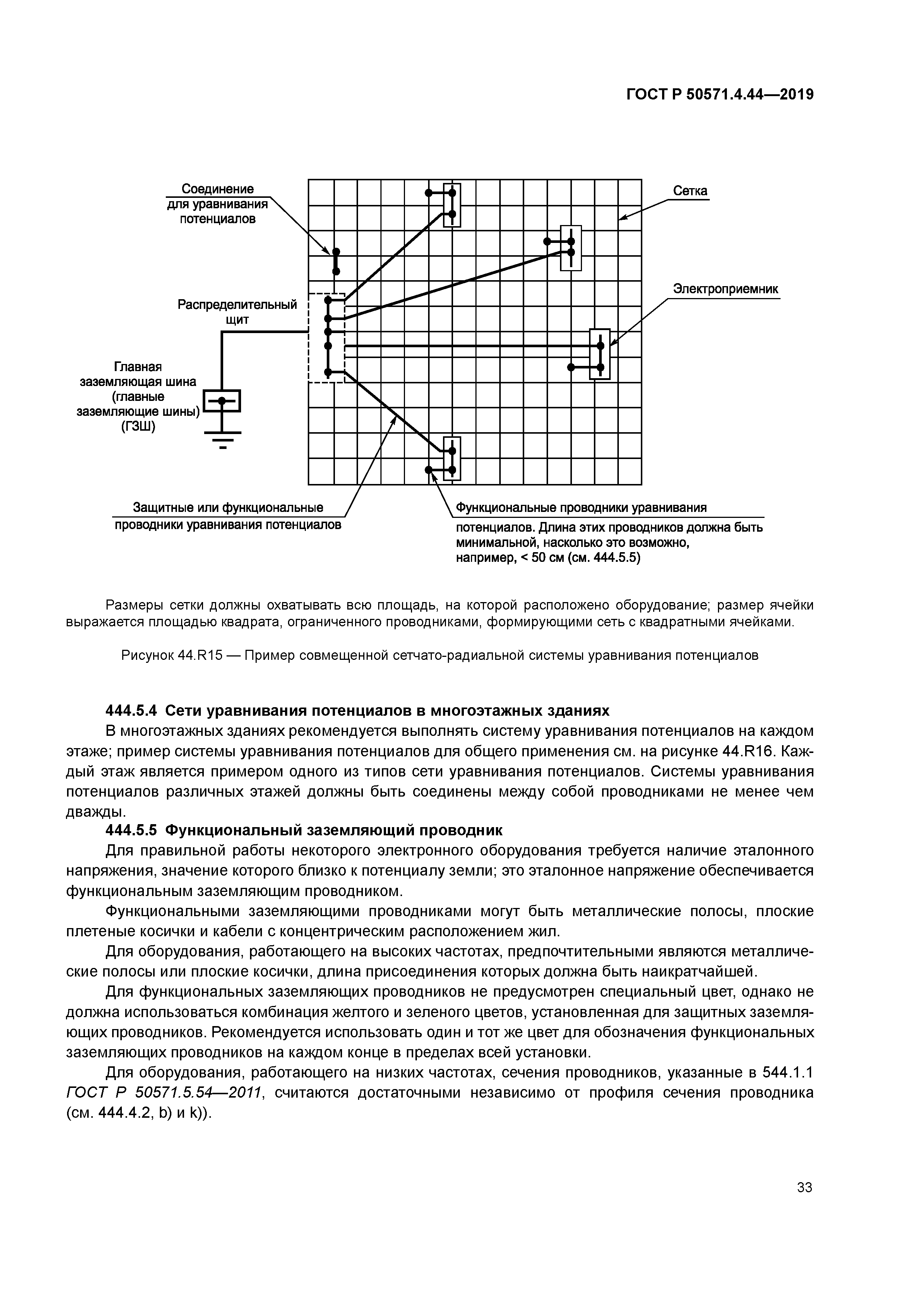 ГОСТ Р 50571.4.44-2019