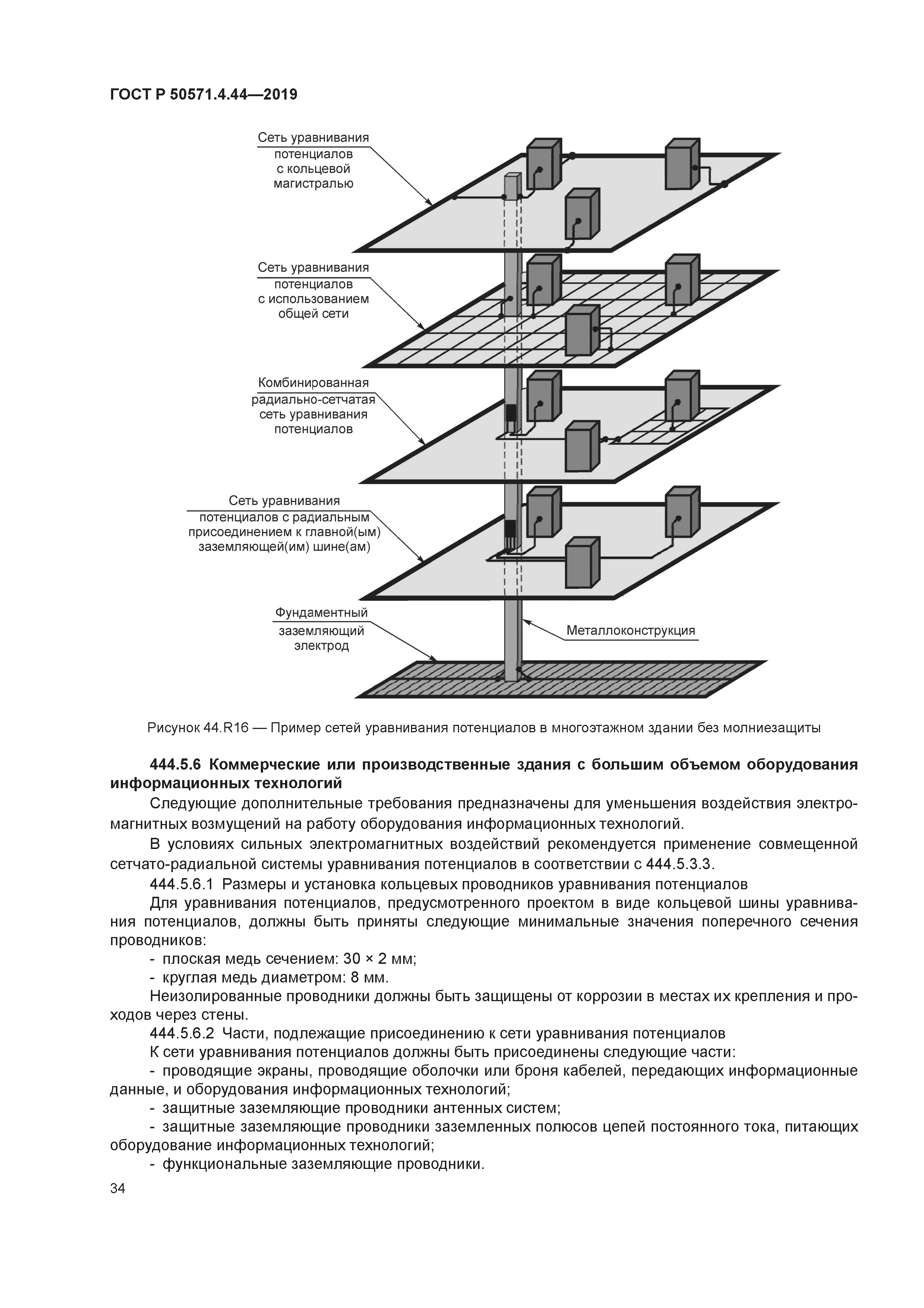 ГОСТ Р 50571.4.44-2019