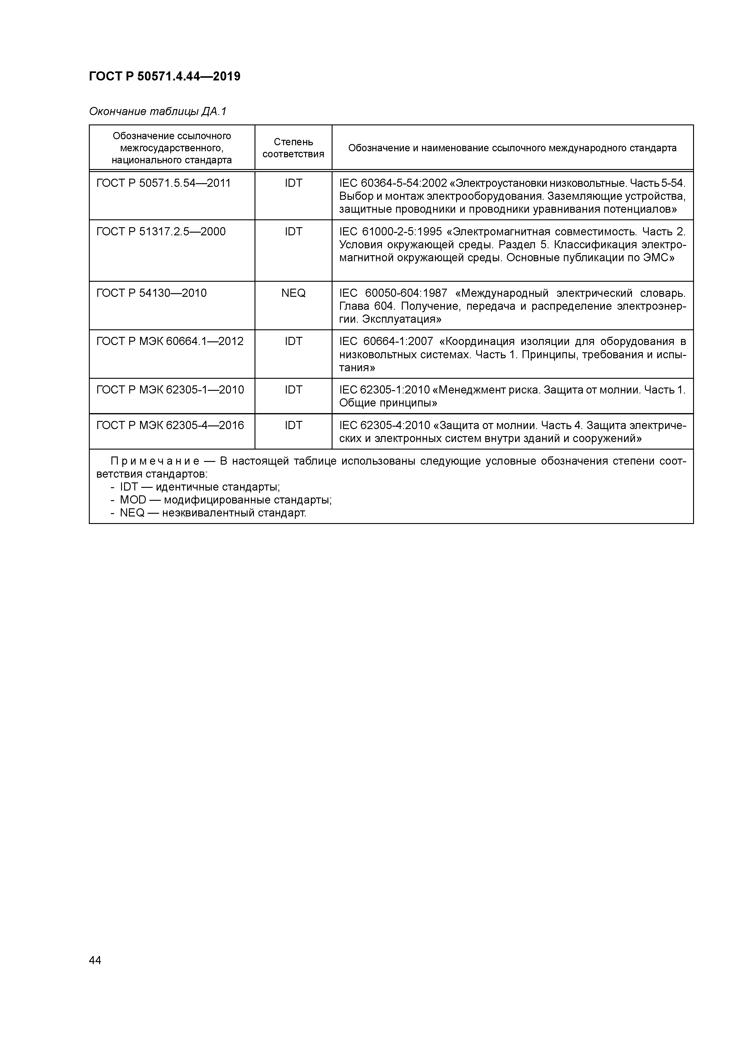 ГОСТ Р 50571.4.44-2019