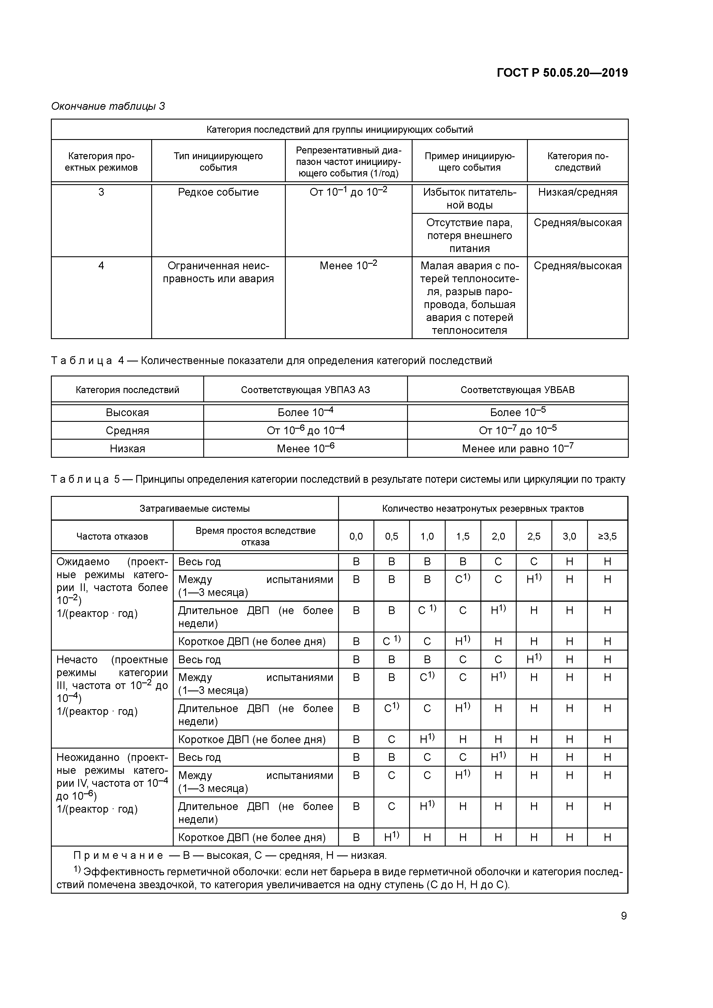 ГОСТ Р 50.05.20-2019