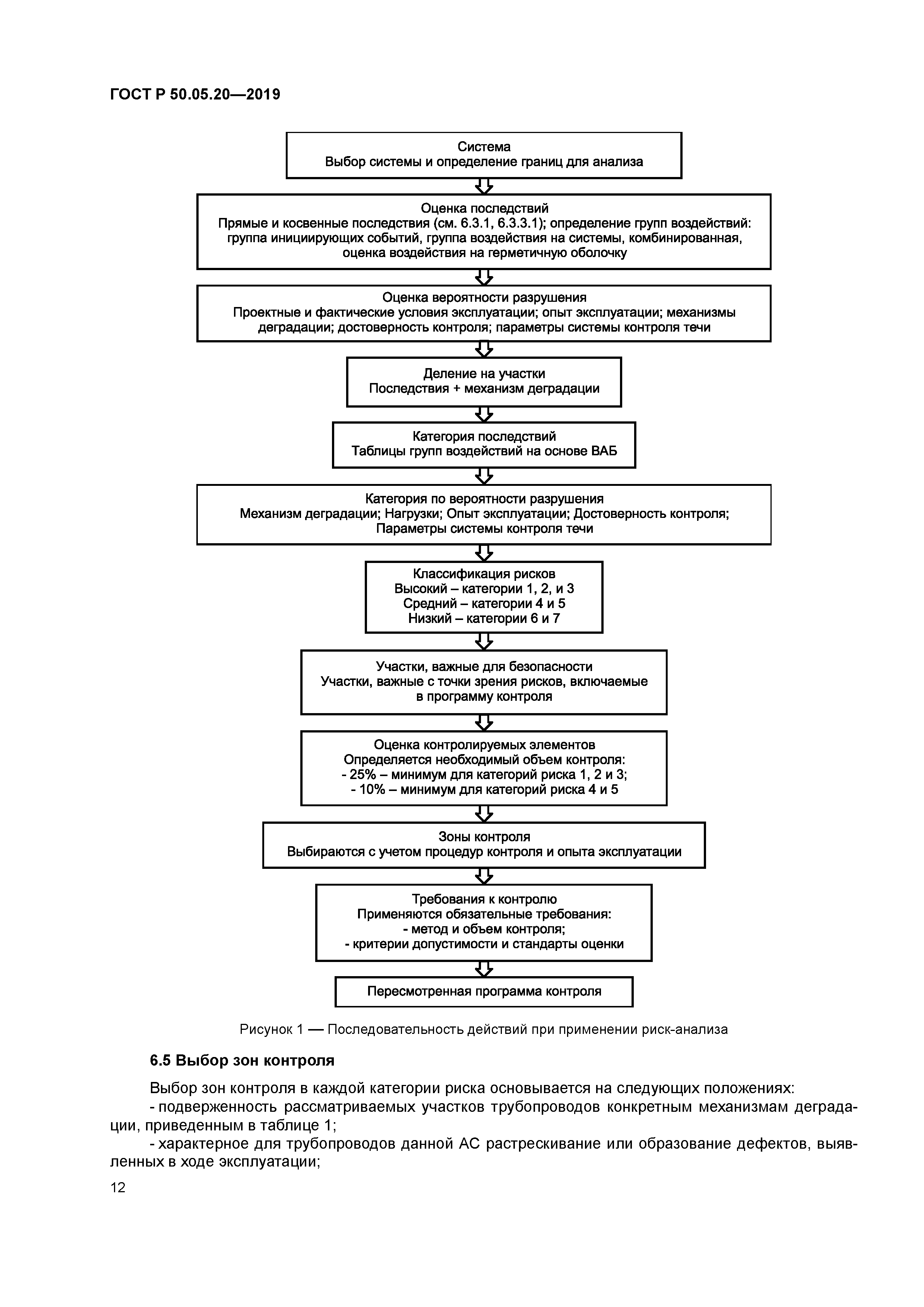 ГОСТ Р 50.05.20-2019