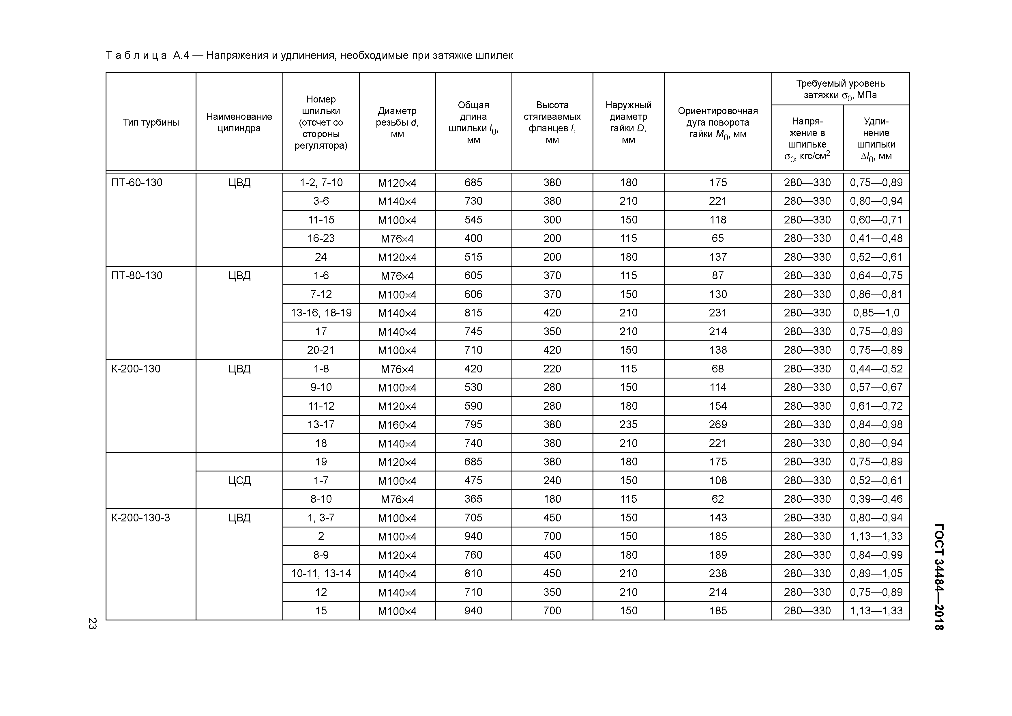 ГОСТ 34484-2018