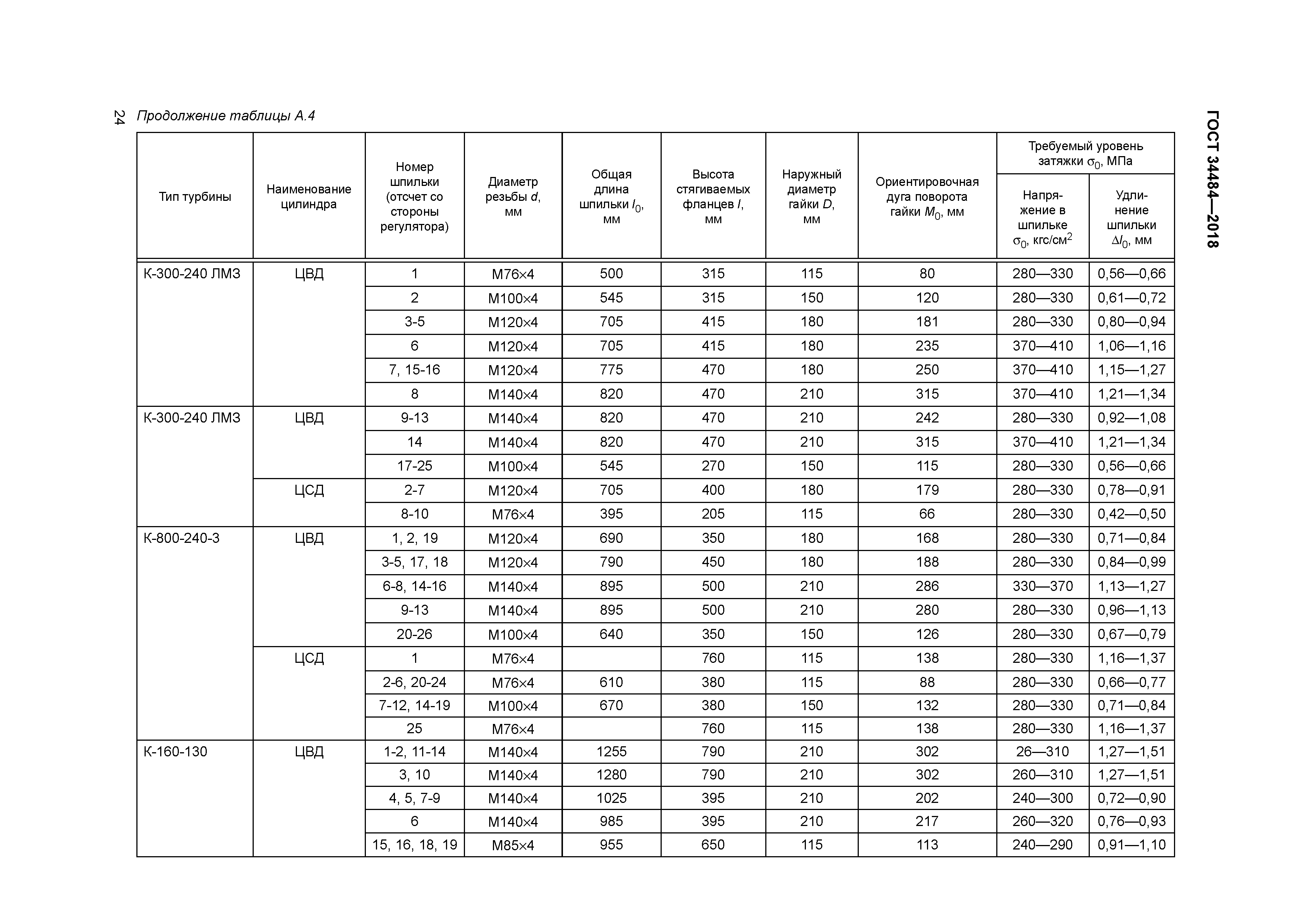 ГОСТ 34484-2018