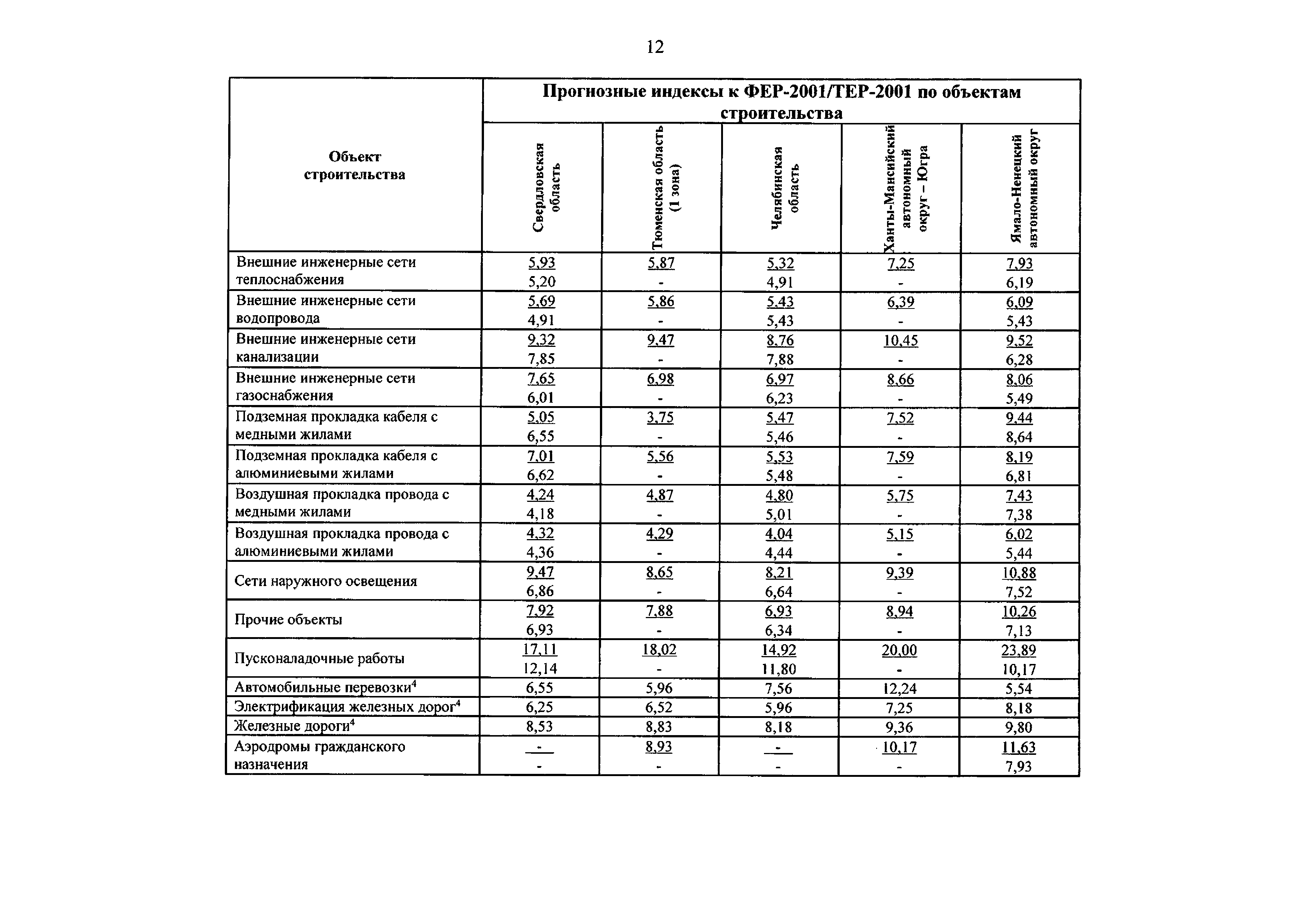 Письмо 12661-ДВ/09
