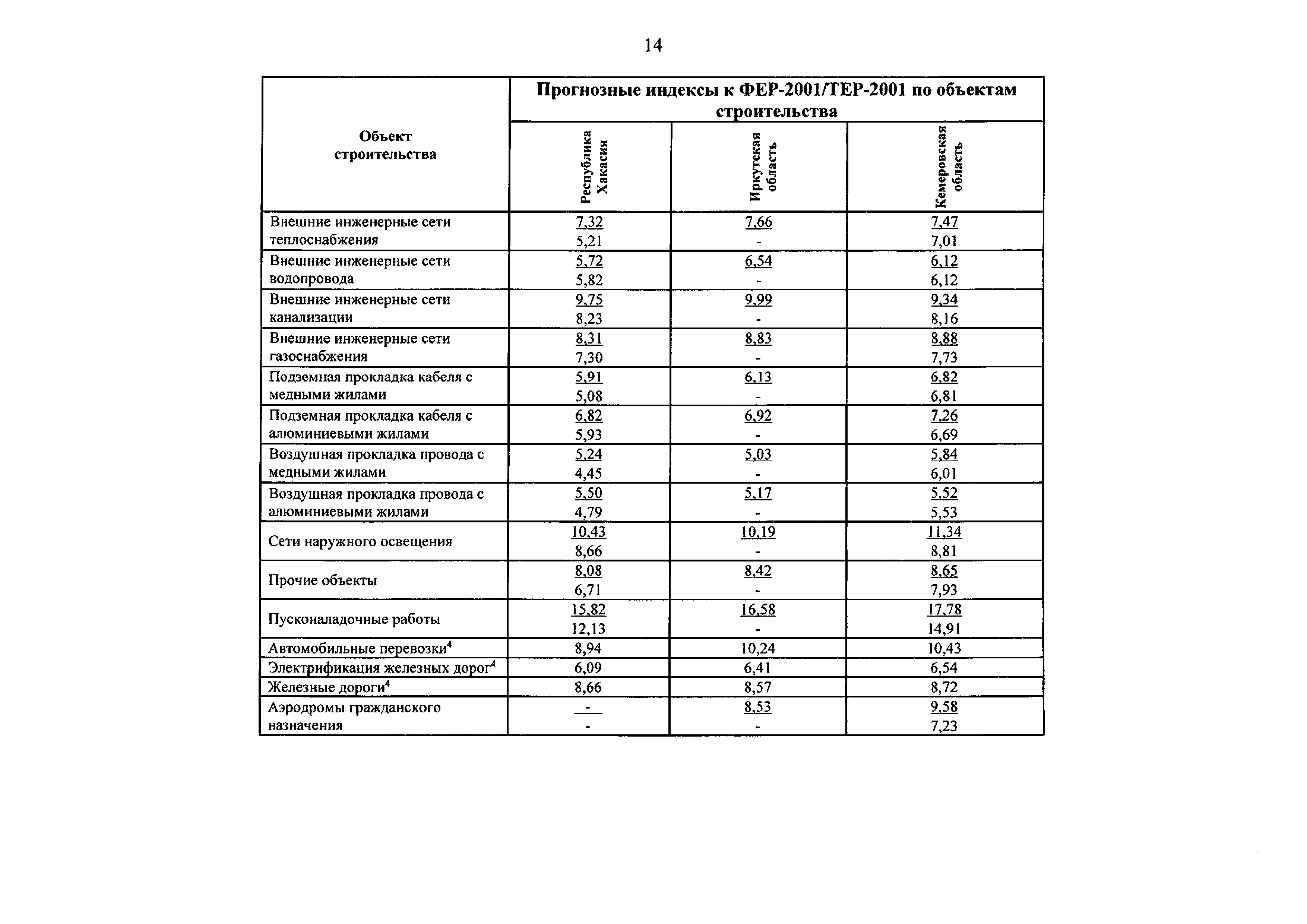 Письмо 12661-ДВ/09