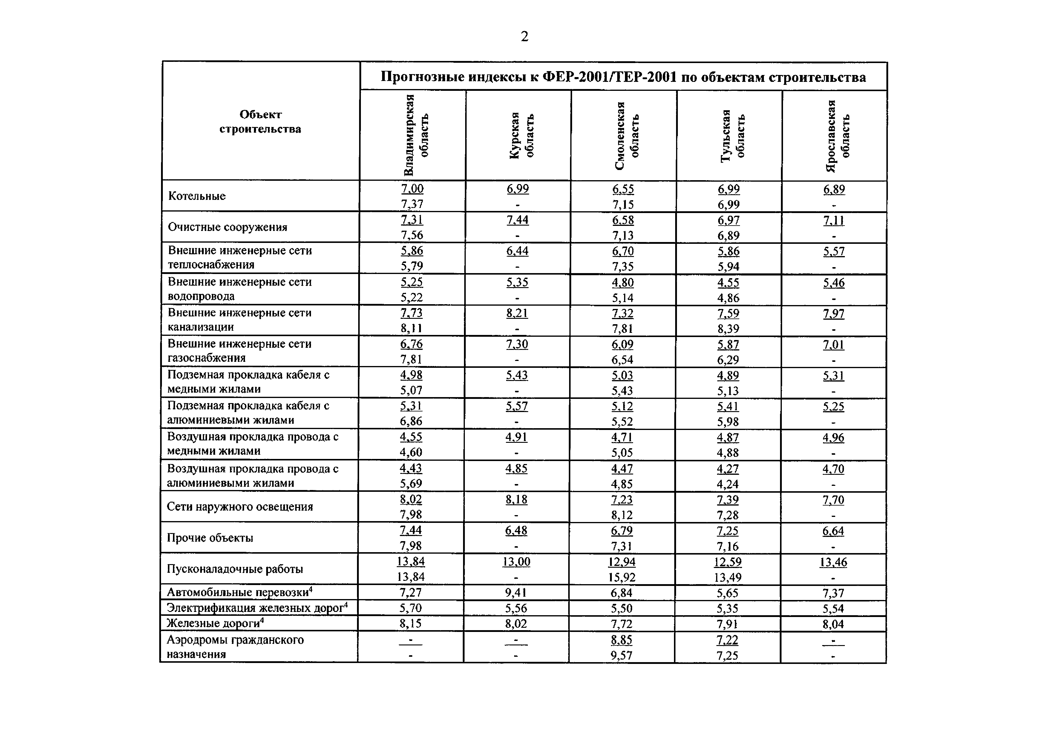 Письмо 12661-ДВ/09