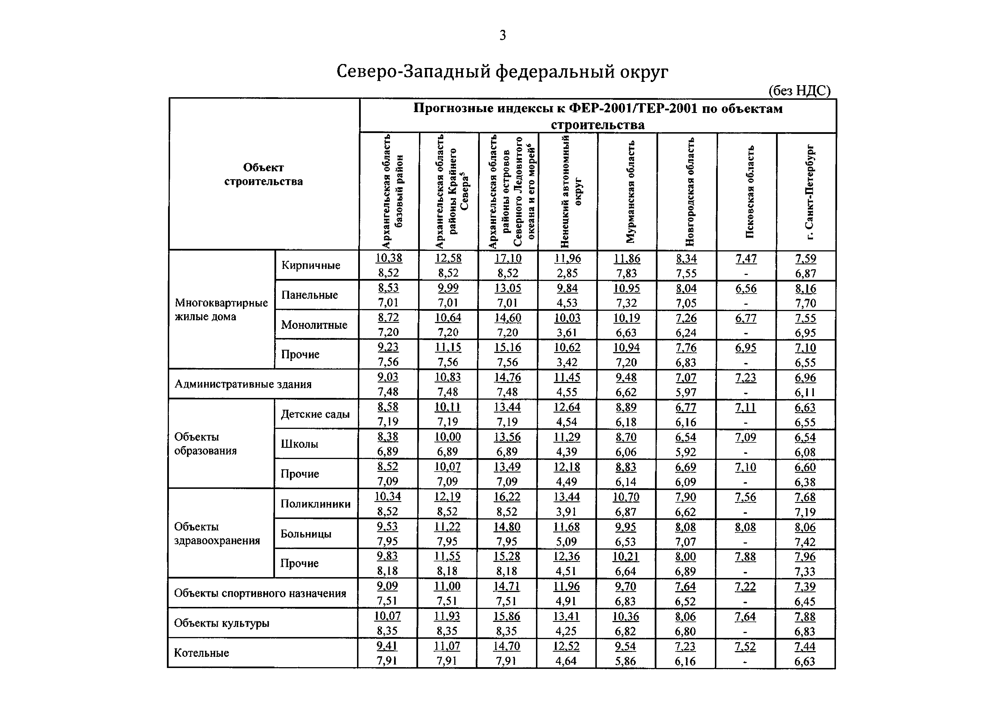 Письмо 12661-ДВ/09