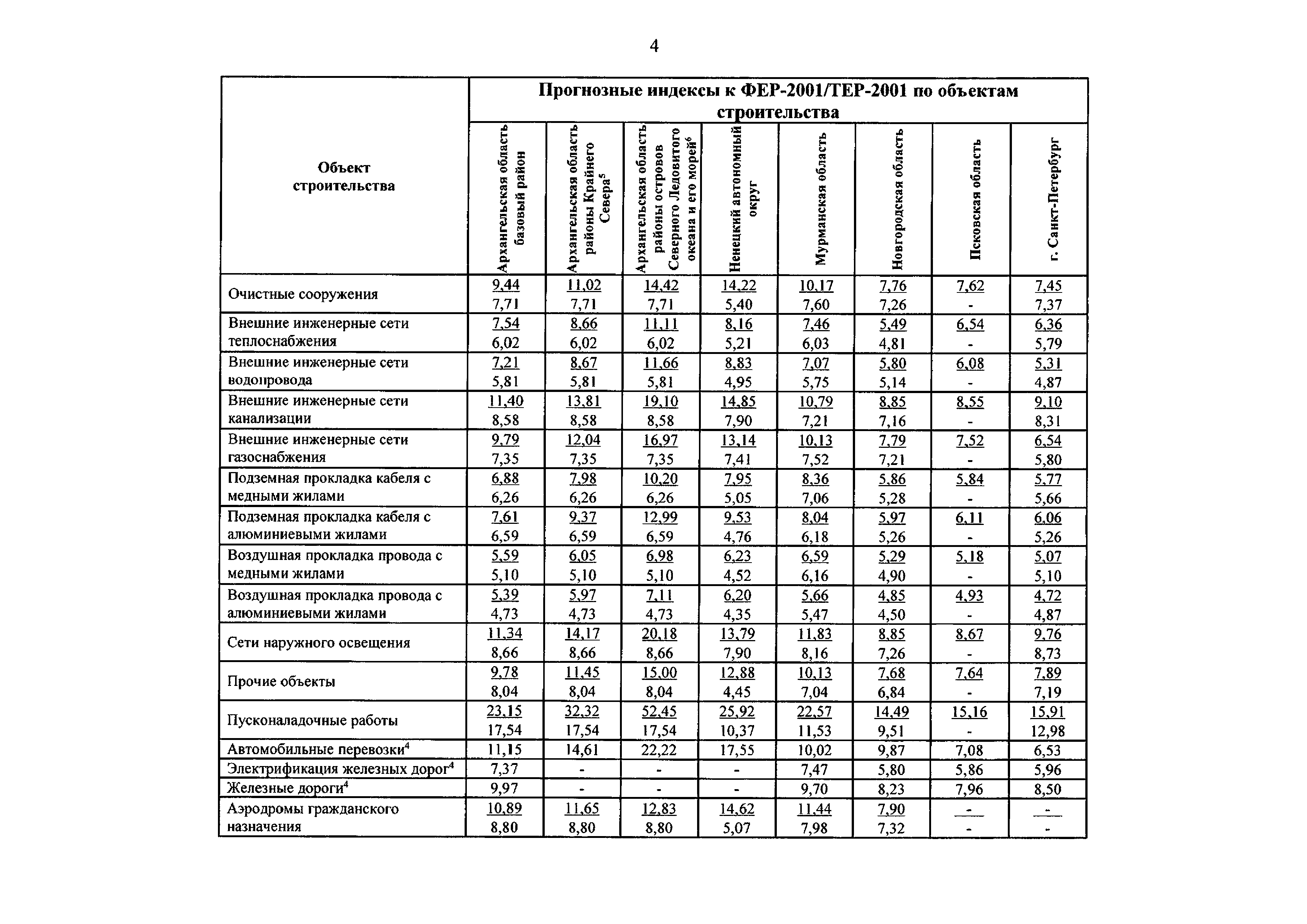 Письмо 12661-ДВ/09