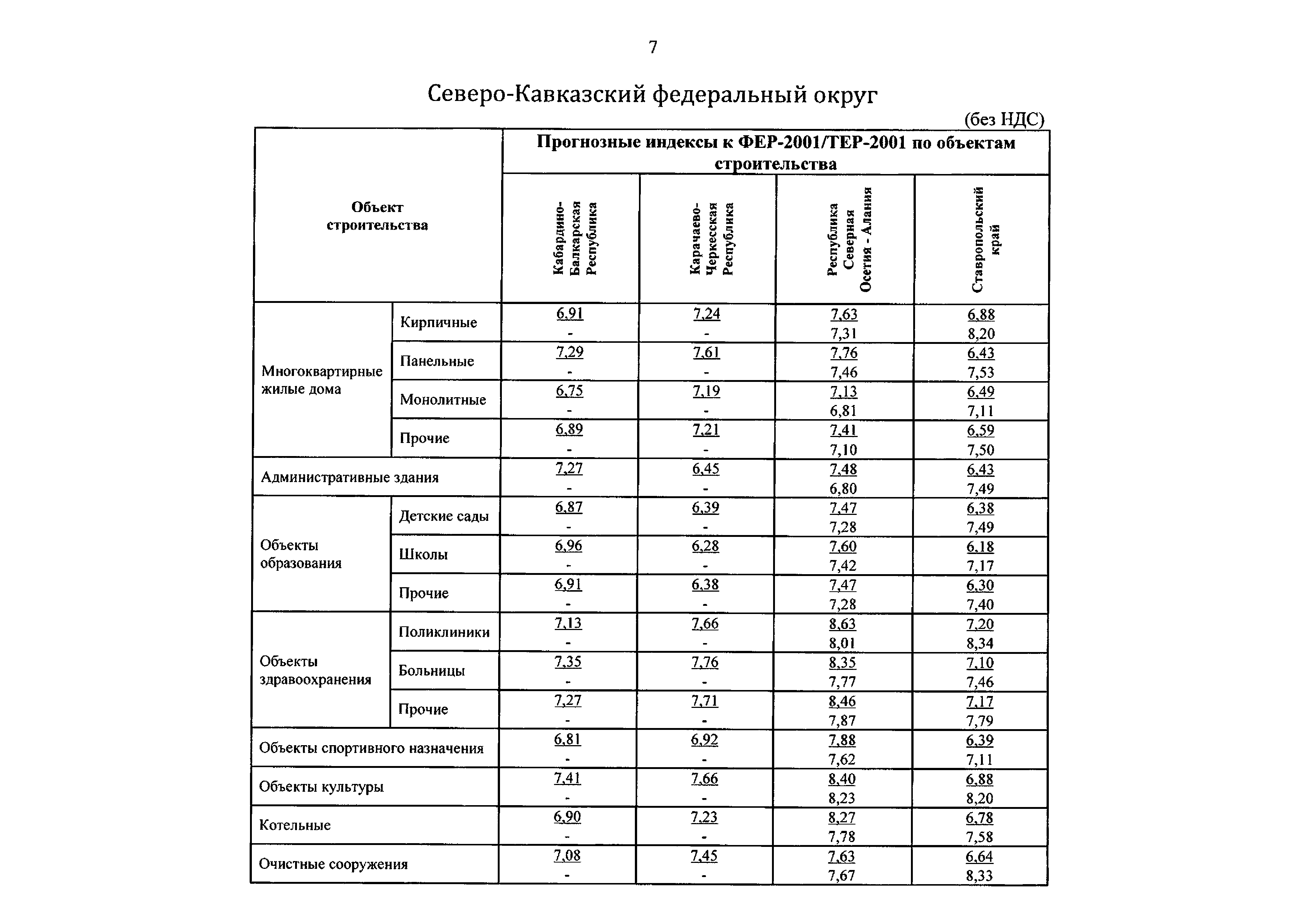 Письмо 12661-ДВ/09