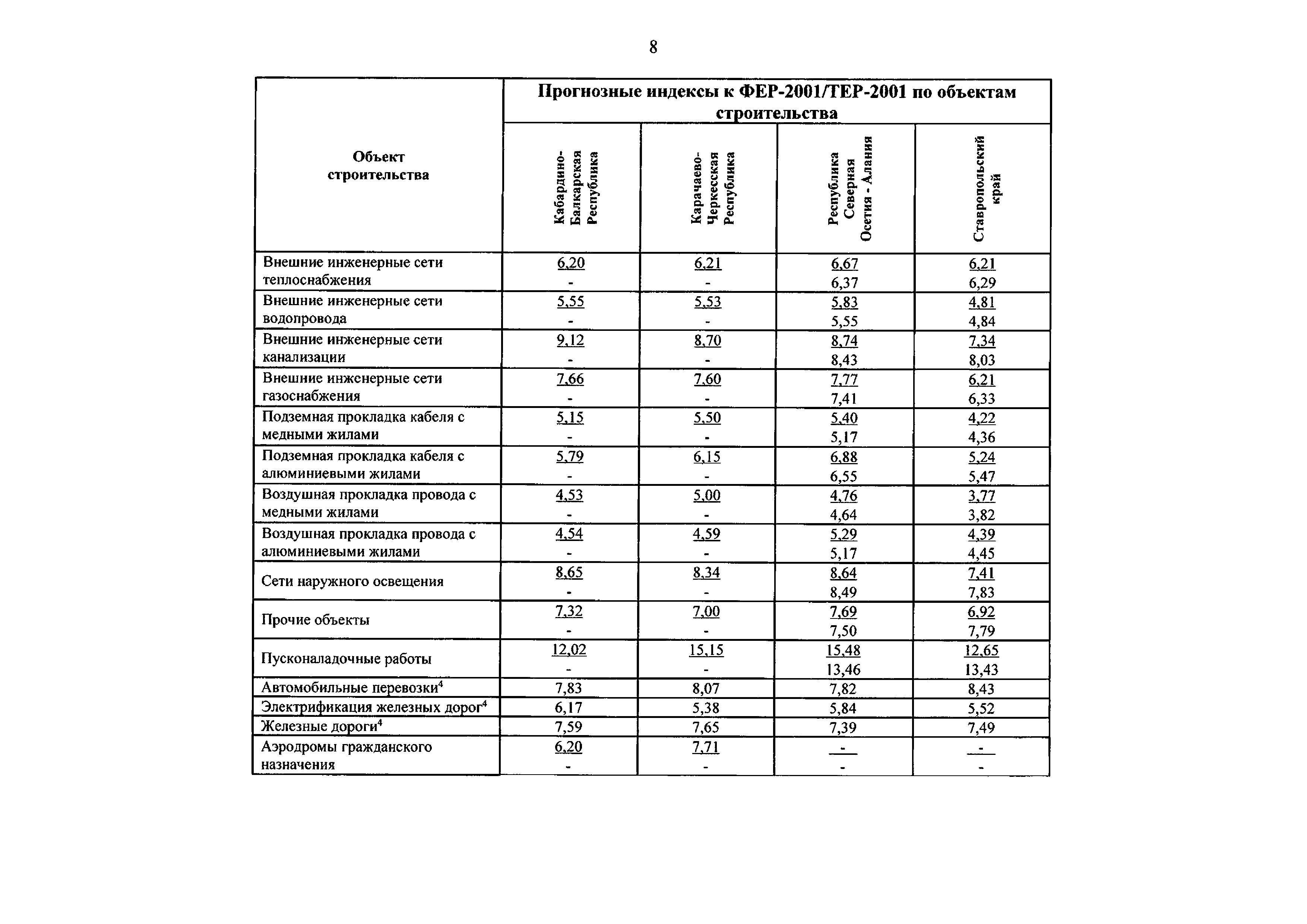 Письмо 12661-ДВ/09