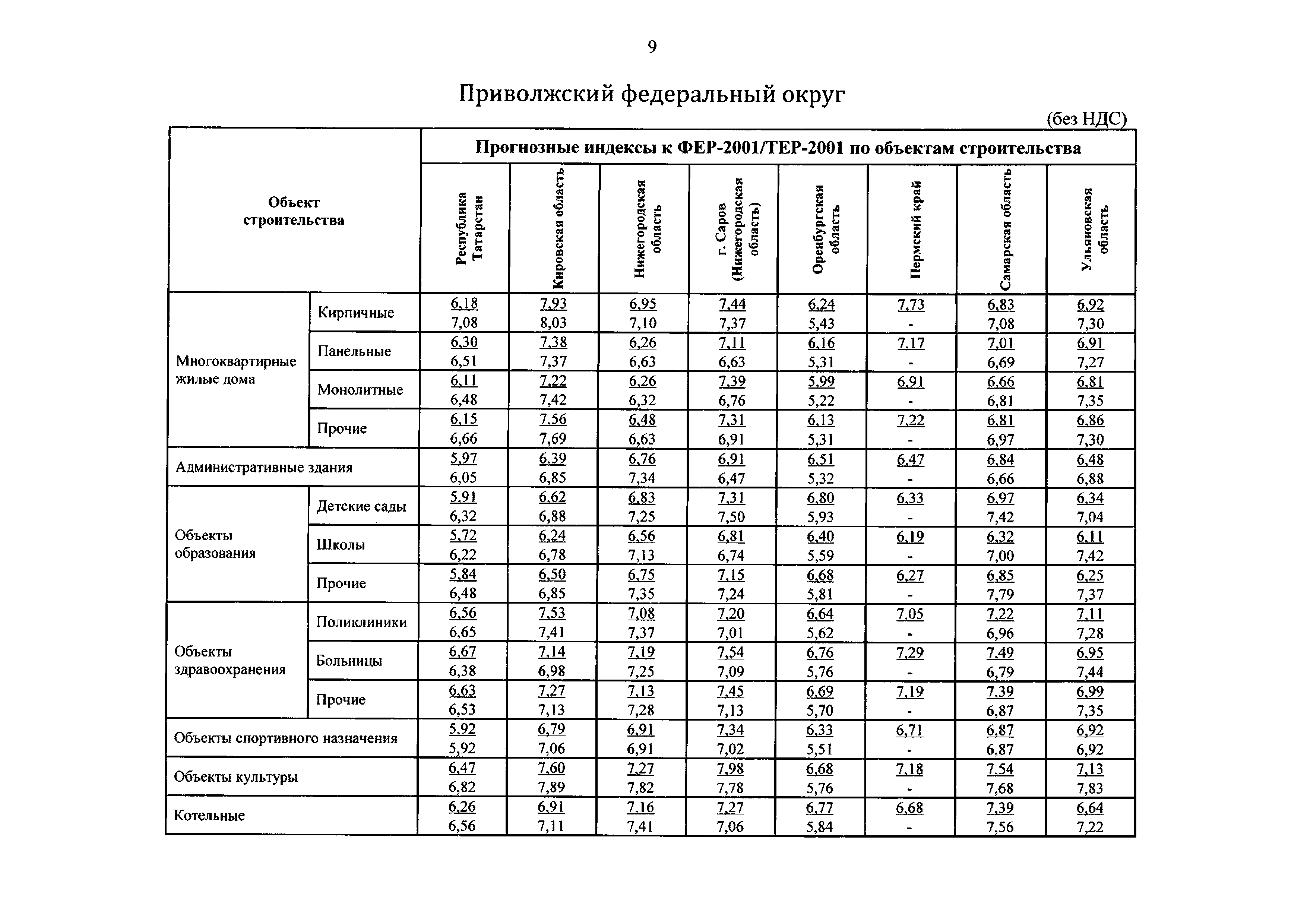 Письмо 12661-ДВ/09