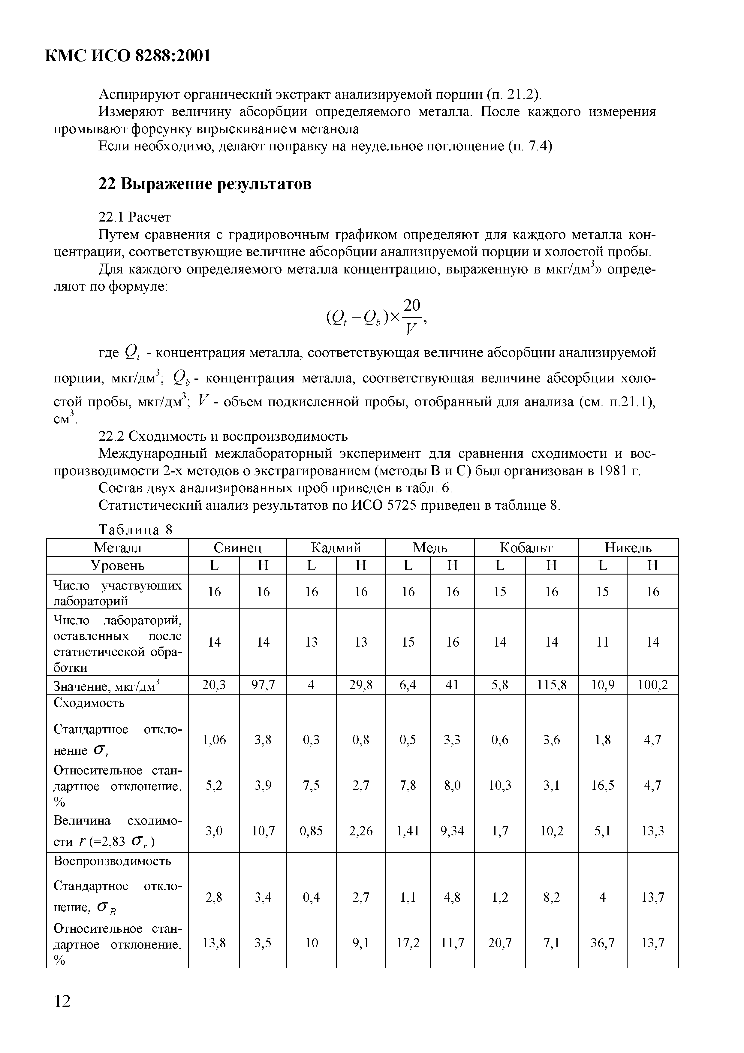 КМС ИСО 8288:2001