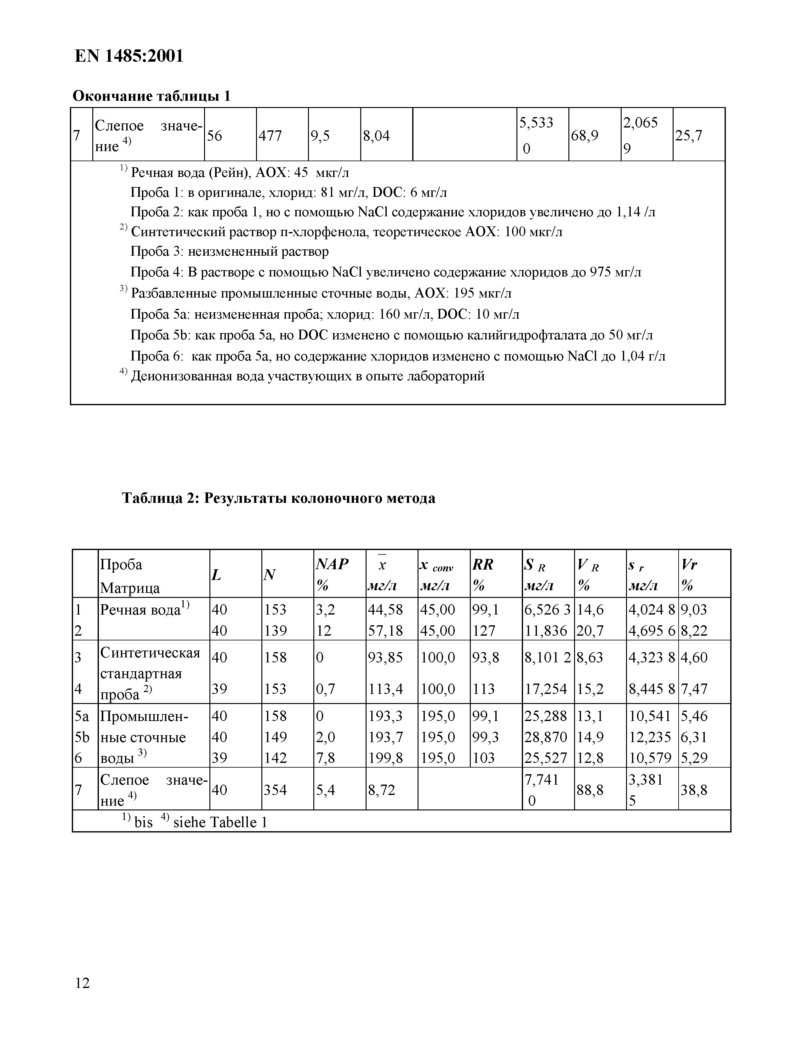 КМС EN 1485:2001