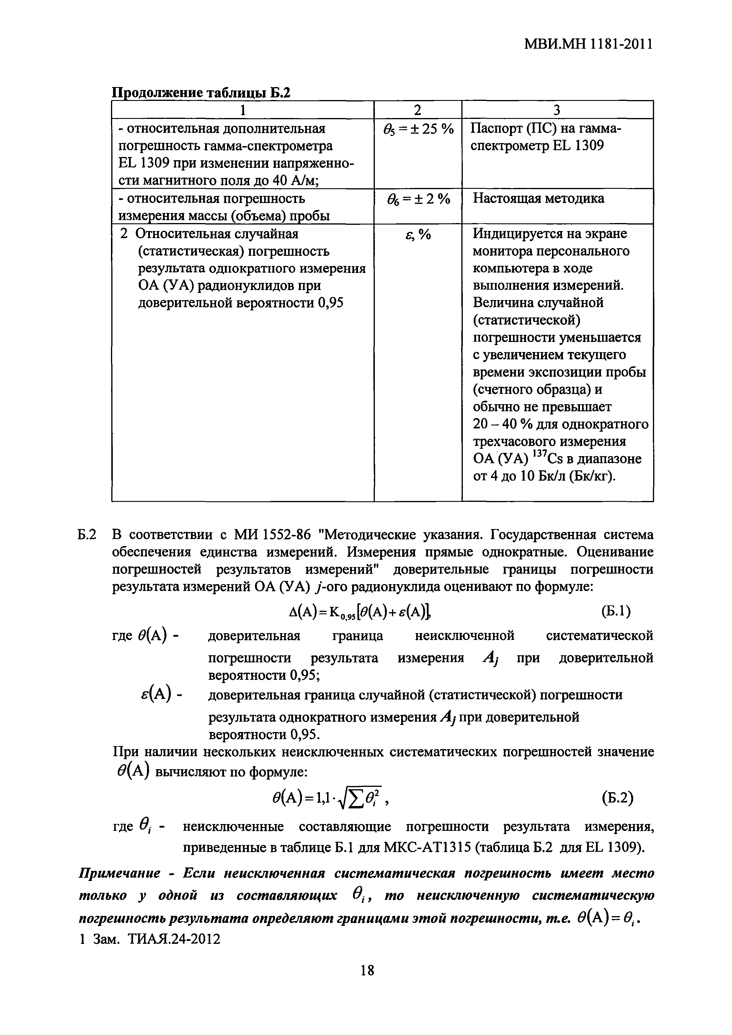 МВИ.МН 1181-2011