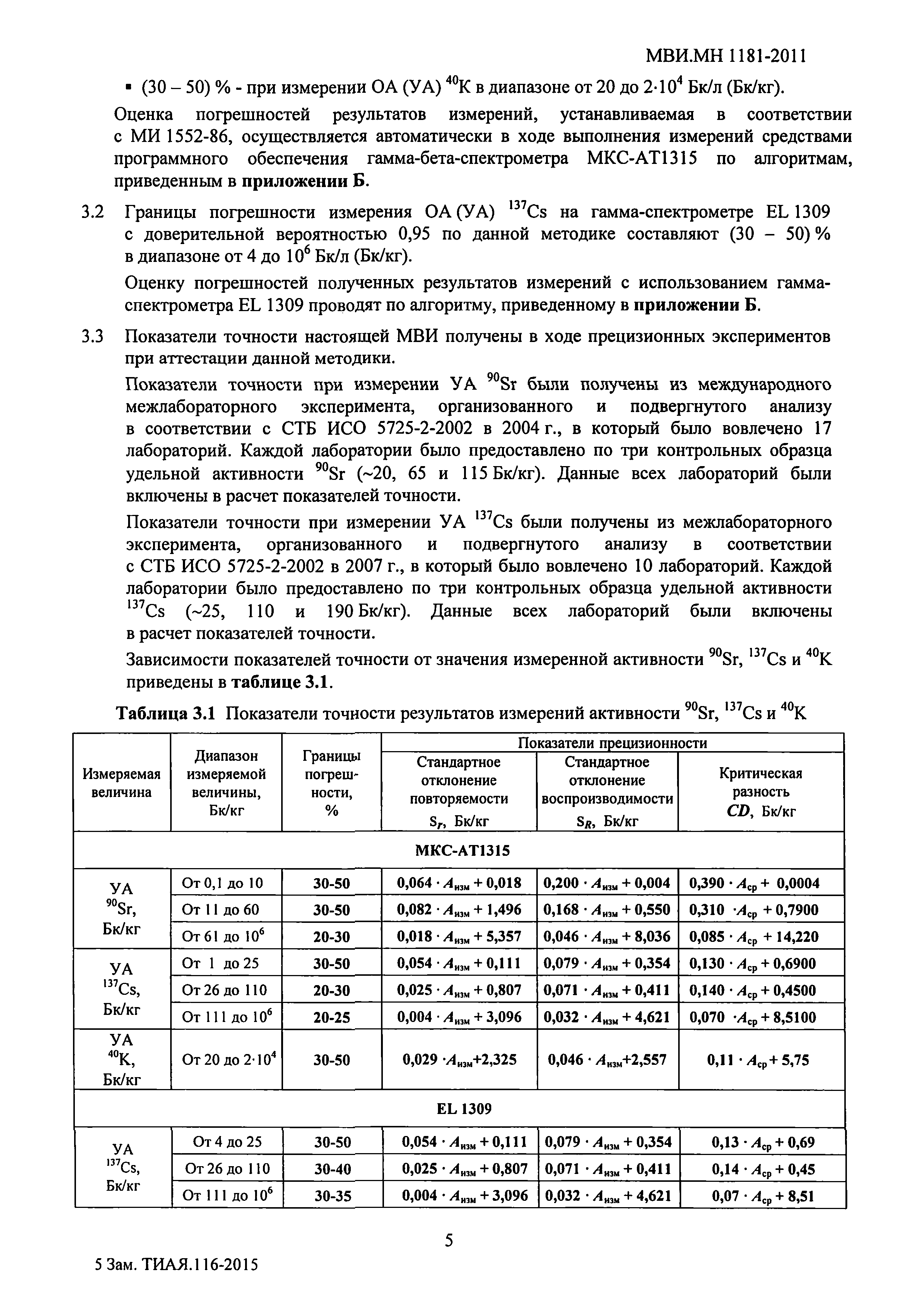 МВИ.МН 1181-2011