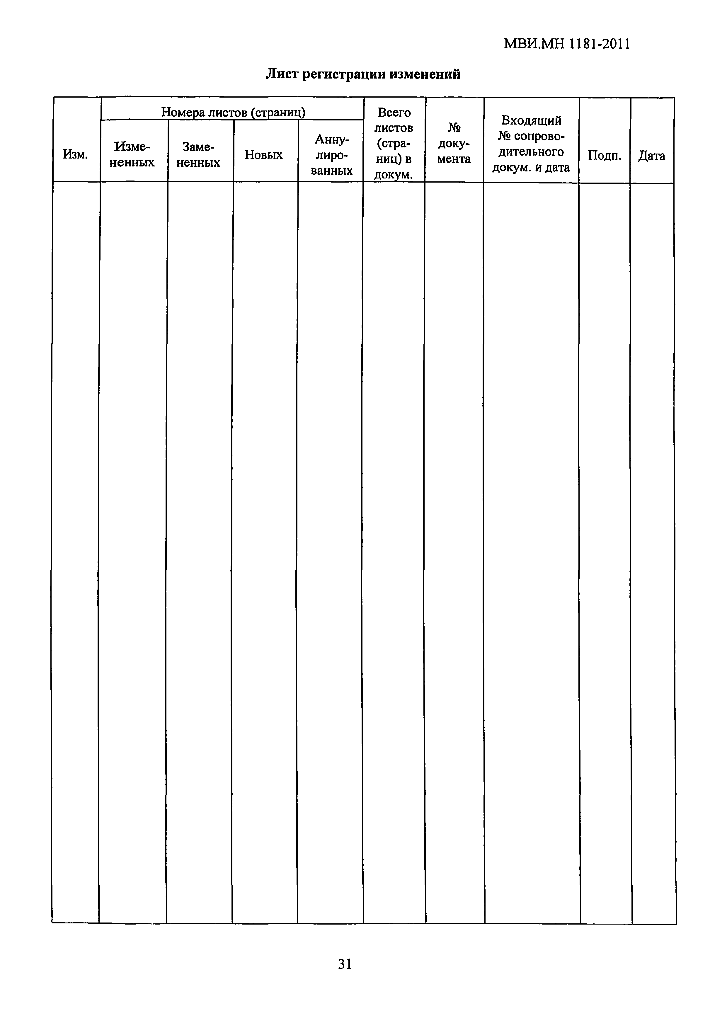 МВИ.МН 1181-2011