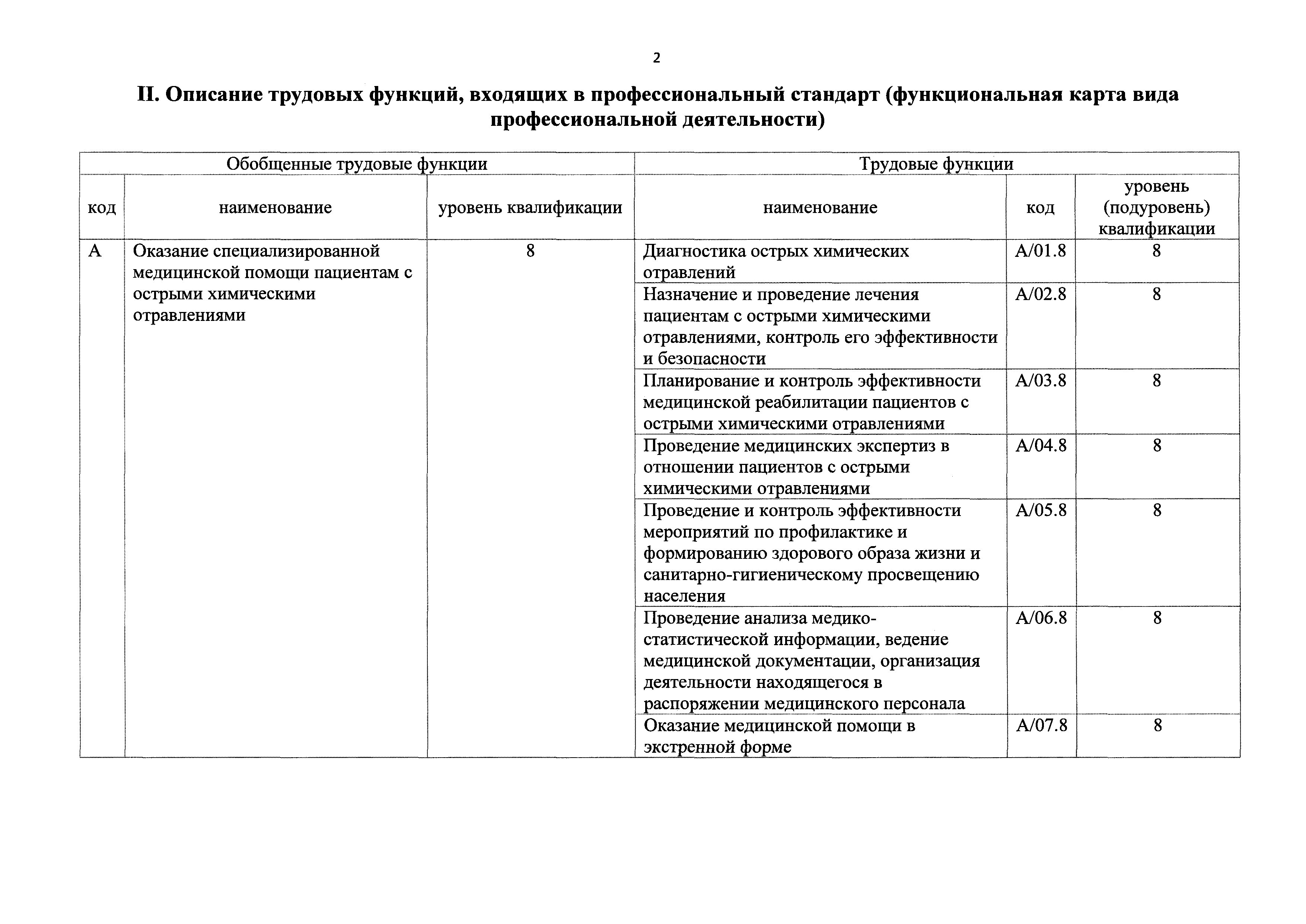 Приказ 141н