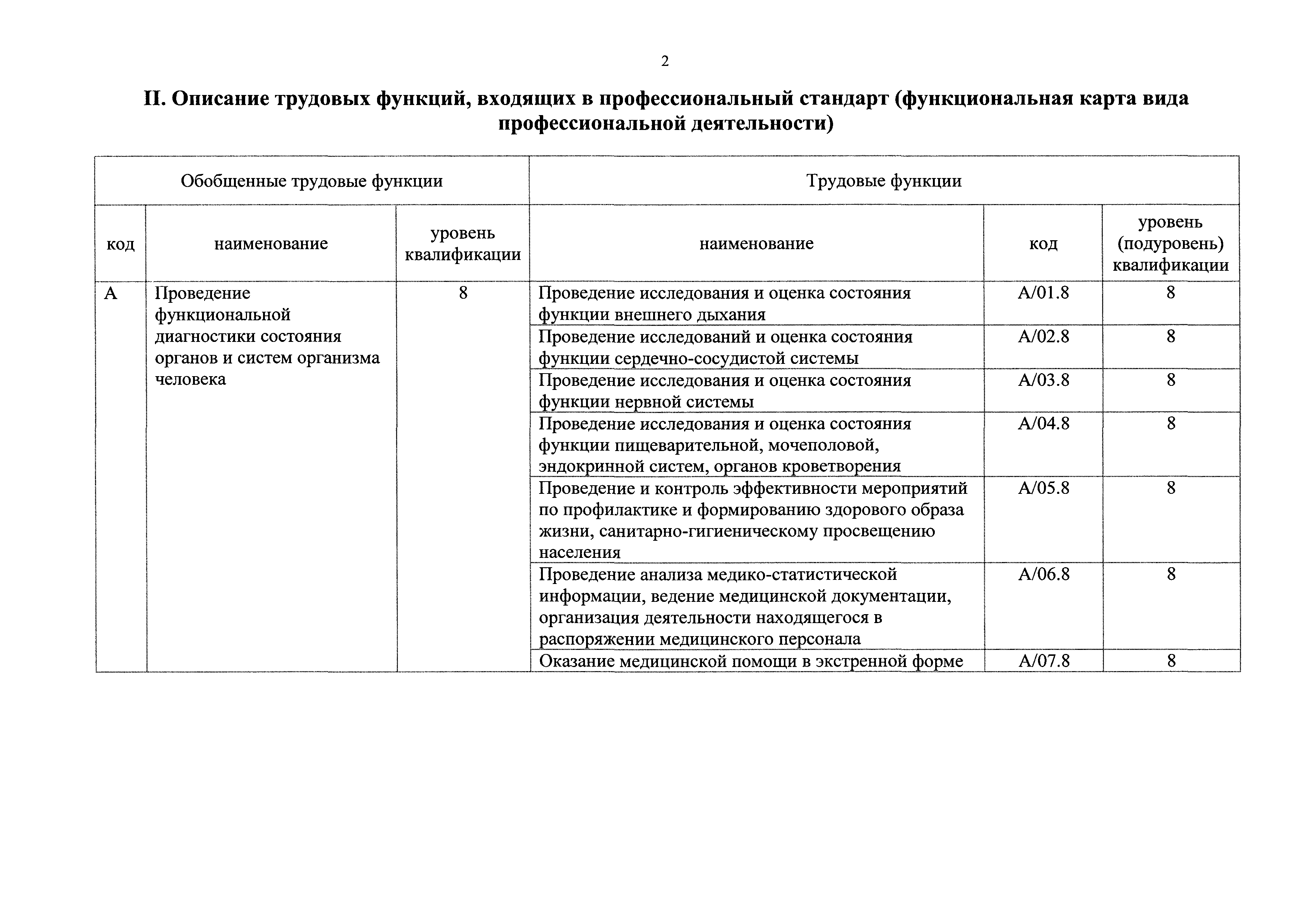 Приказ 138н